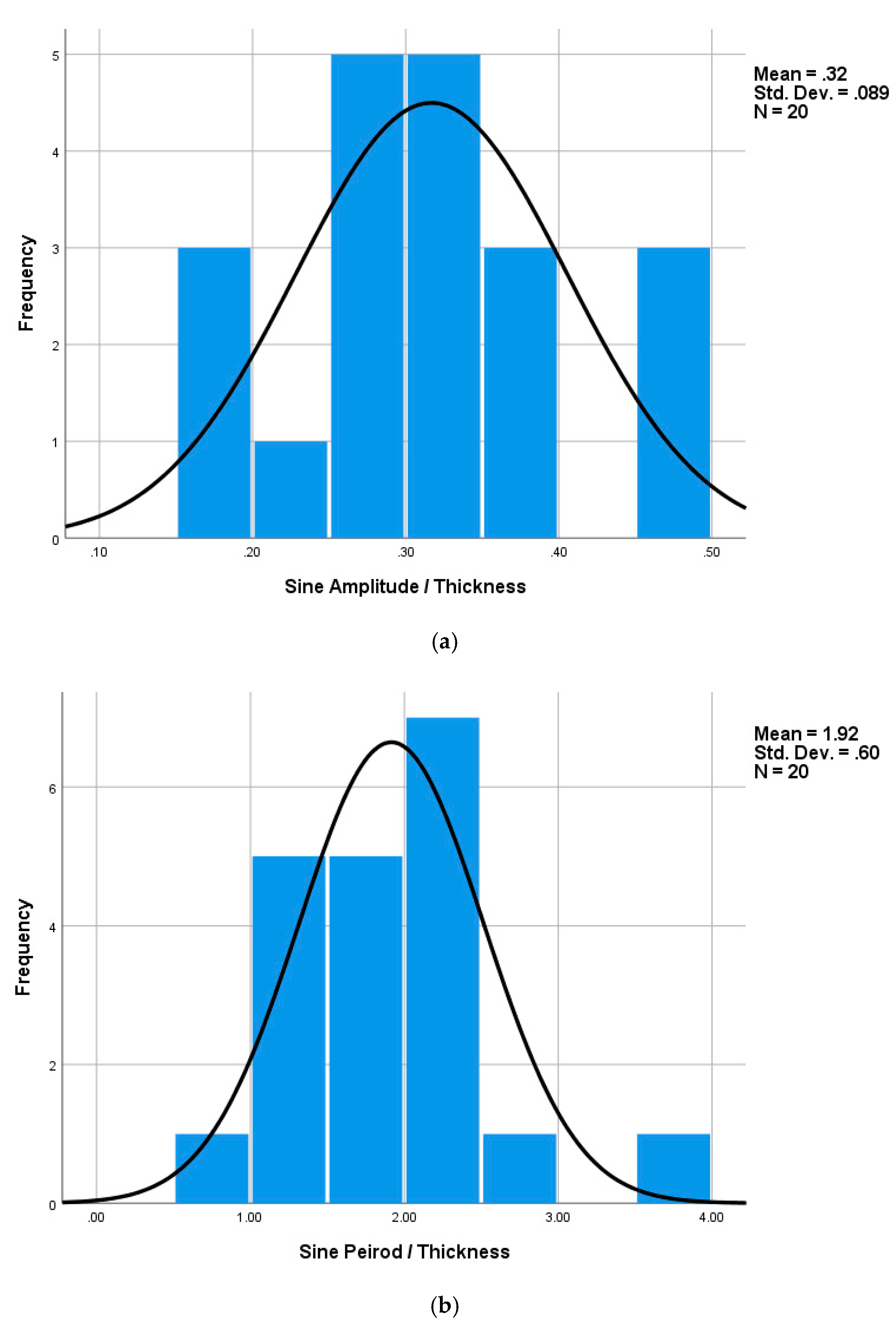 Applsci 10 00355 g009
