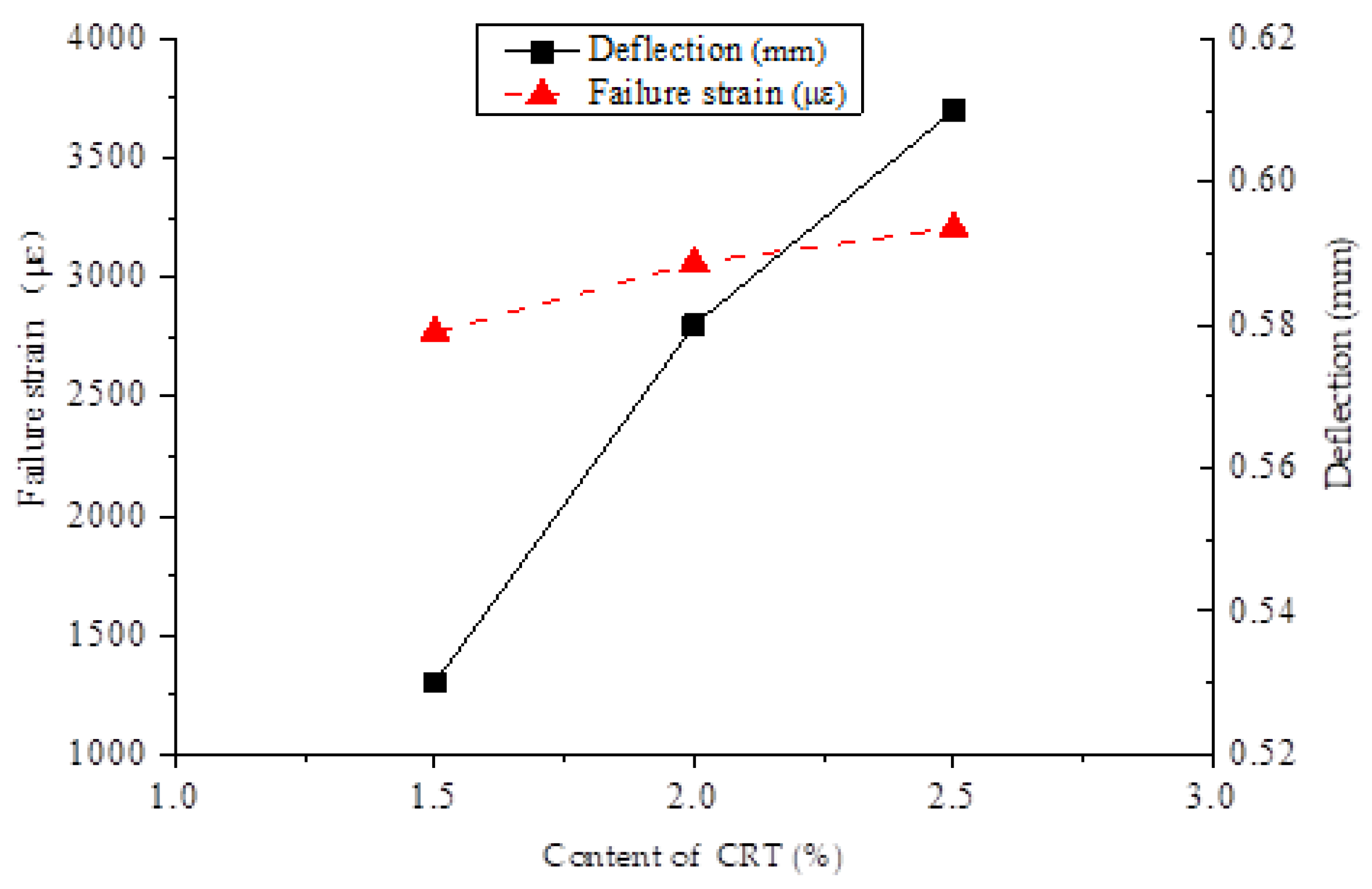 Applsci 10 00372 g006