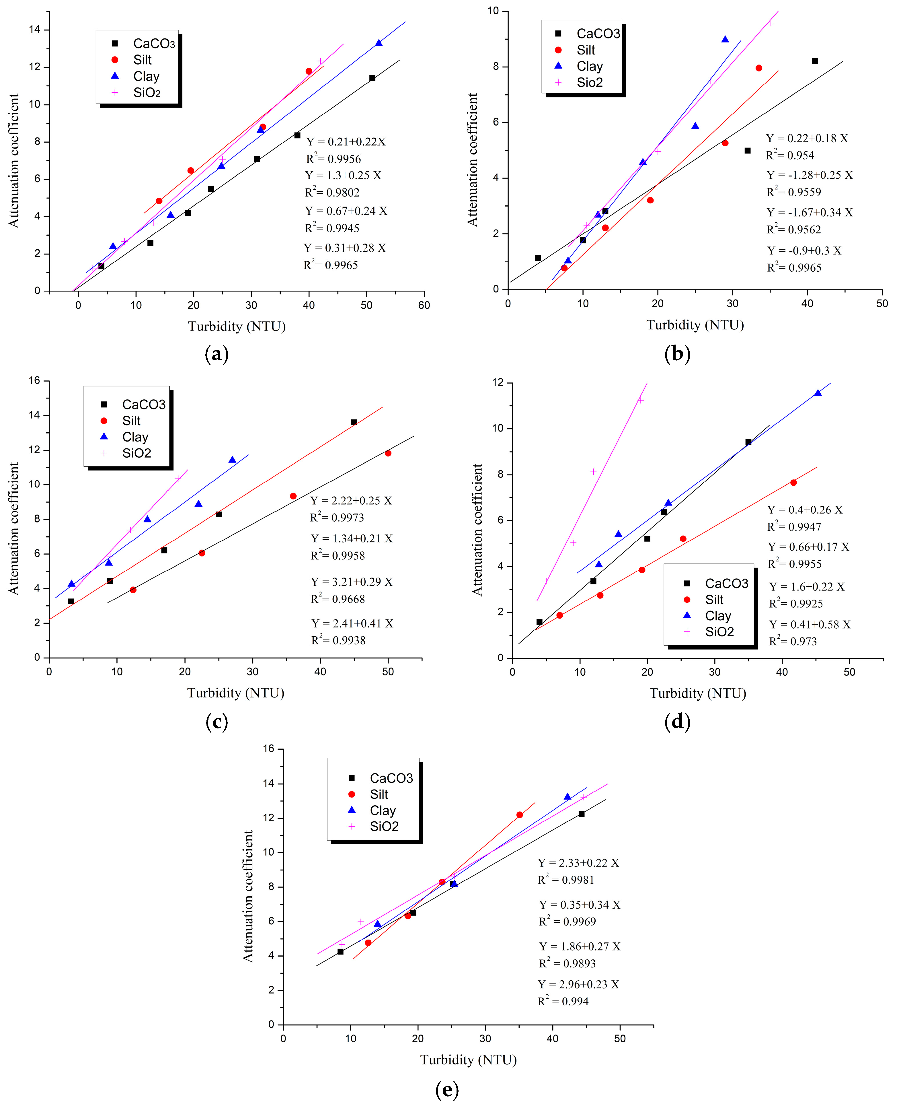 Applsci 10 00392 g002