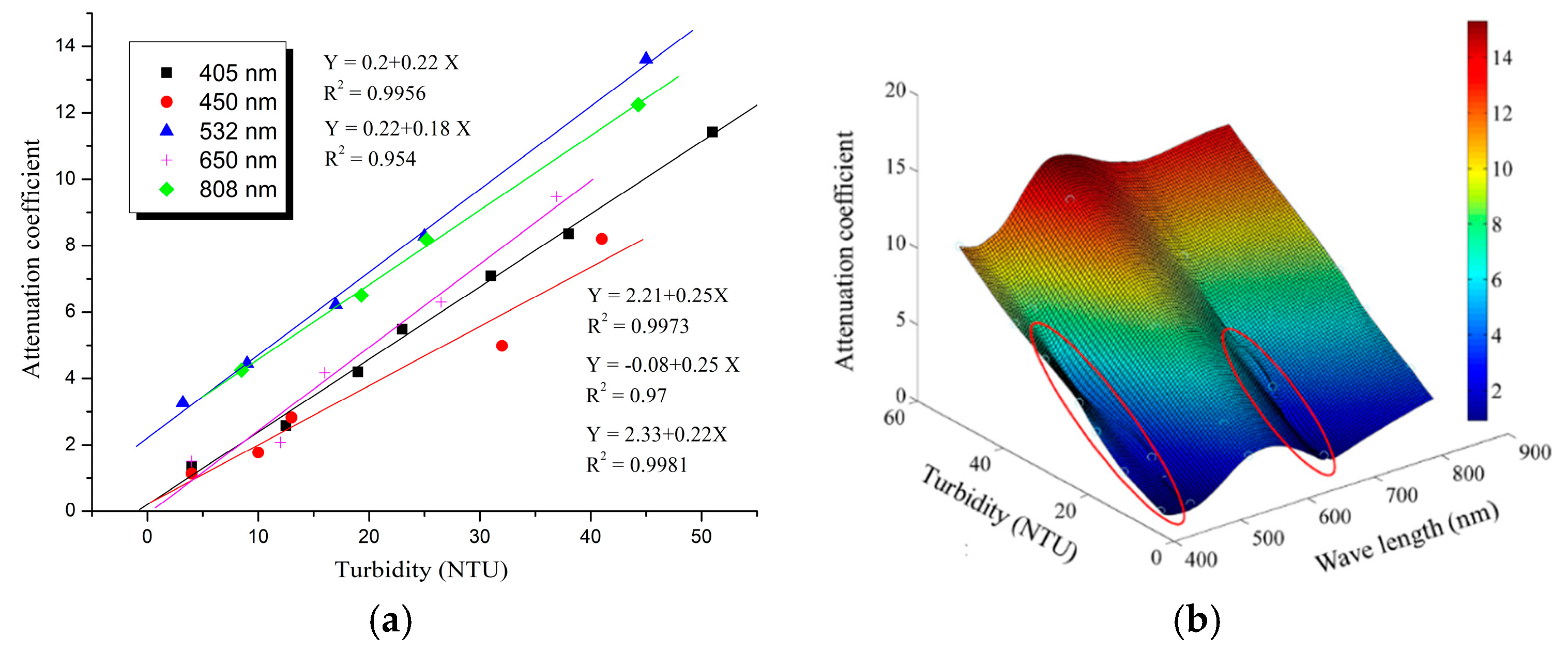 Applsci 10 00392 g003