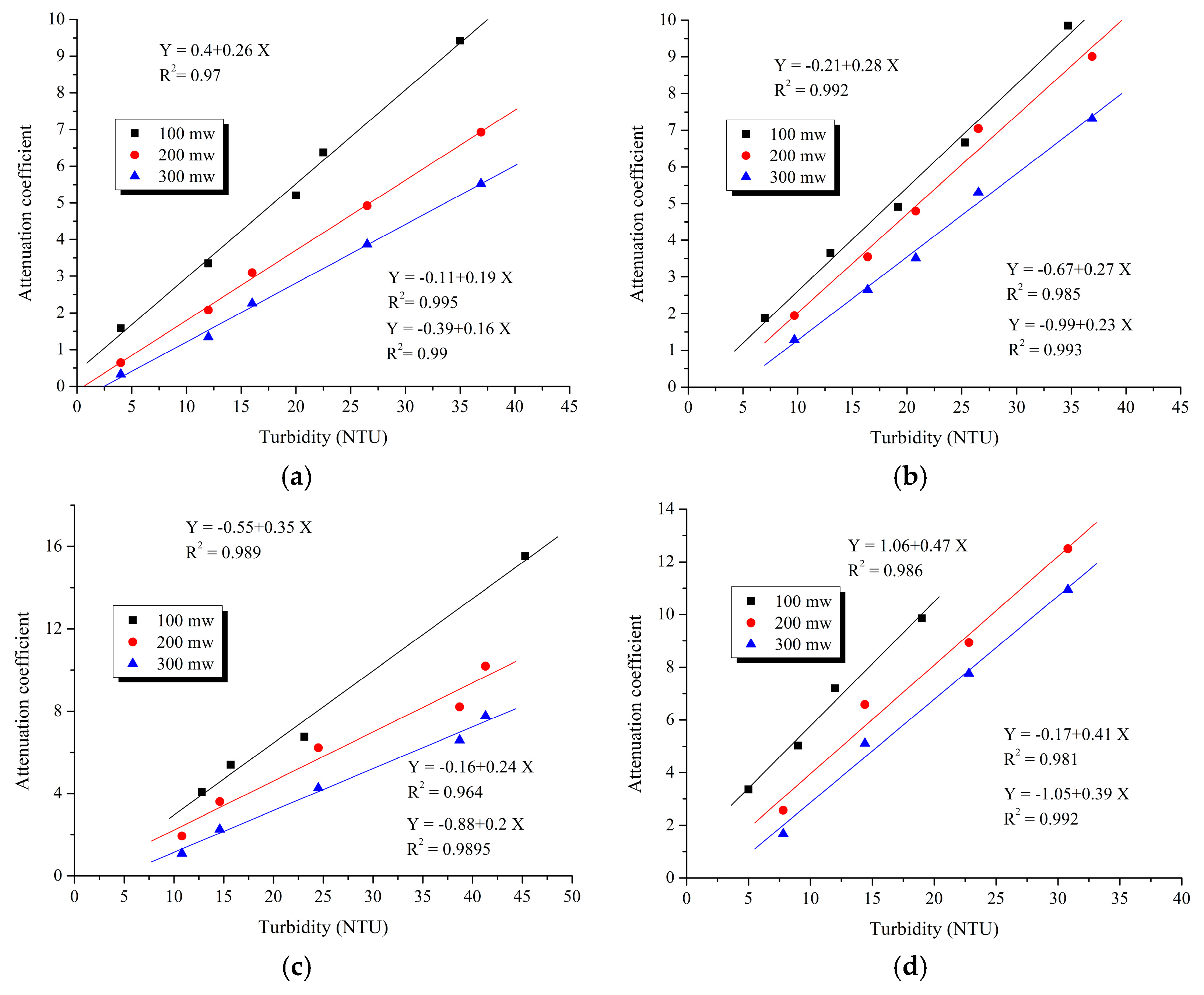Applsci 10 00392 g007