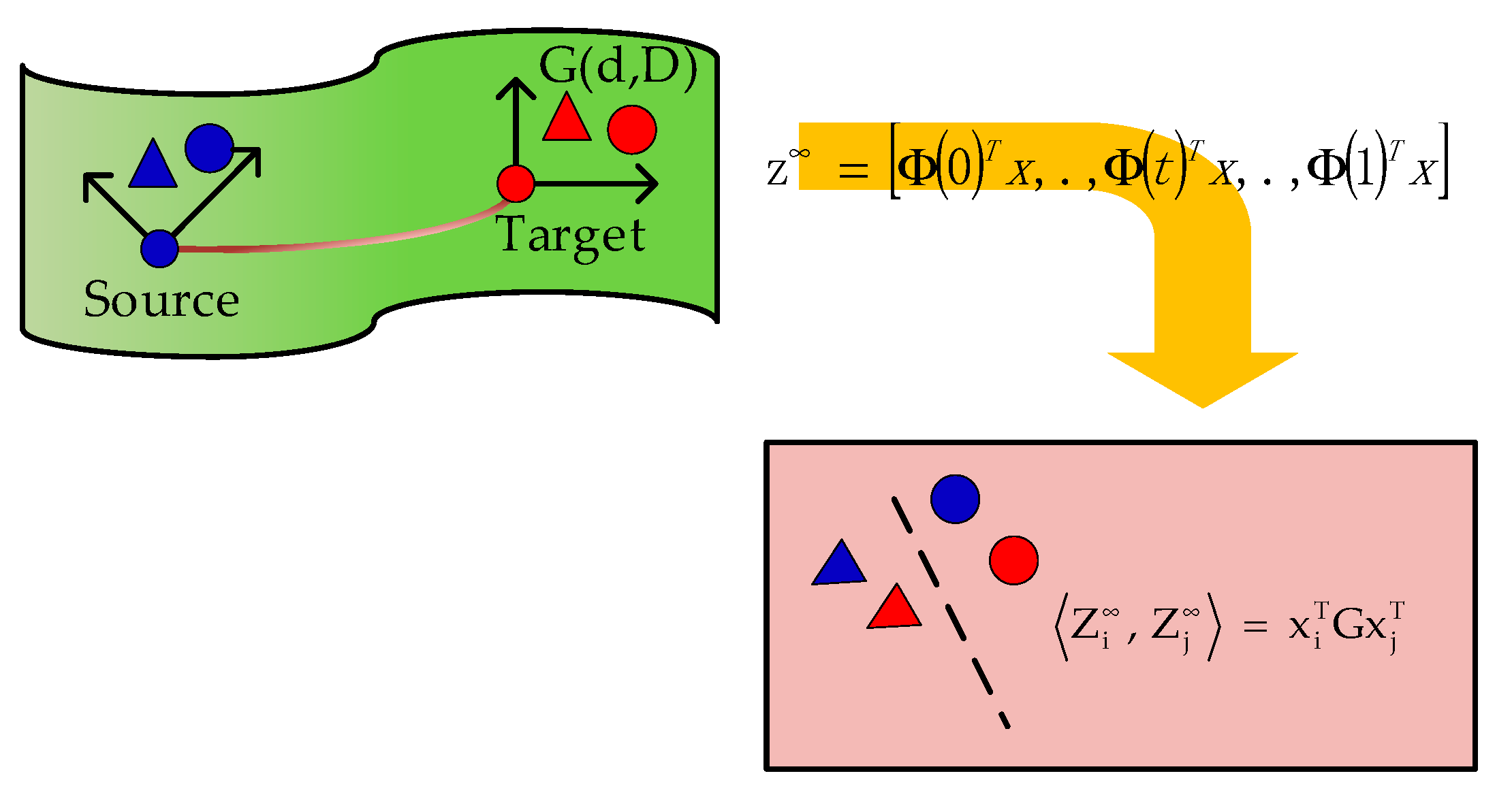 Applied Sciences Free Full Text Heterogeneous Defect Prediction Based On Transfer Learning To Handle Extreme Imbalance Html