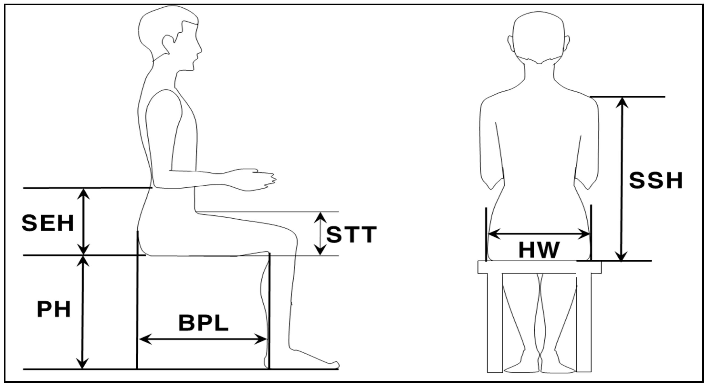 Anthropometric Classification of Human Hand Shapes in Korean Population