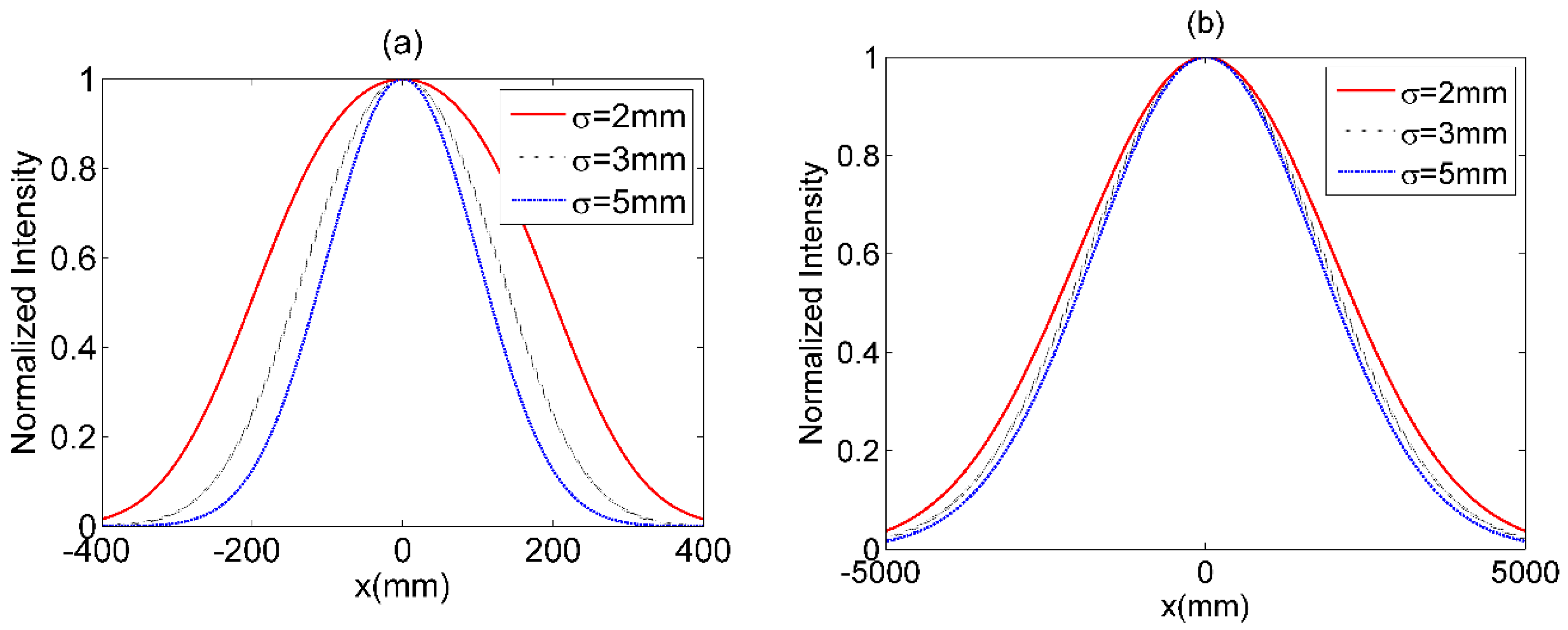 Applsci 10 00450 g005 Applsci 10 00450 g005