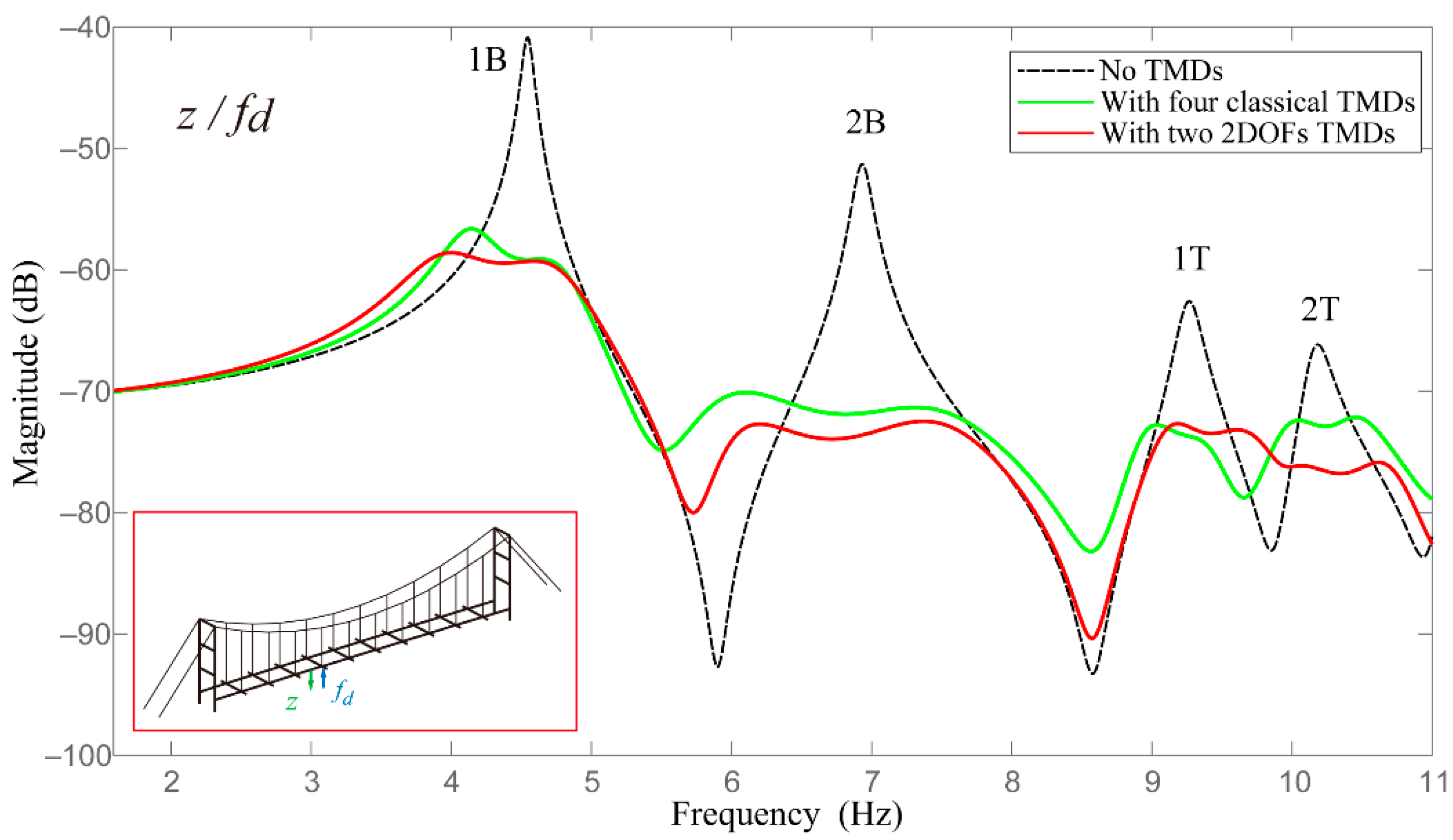 Applsci 10 00457 g003 Applsci 10 00457 g003
