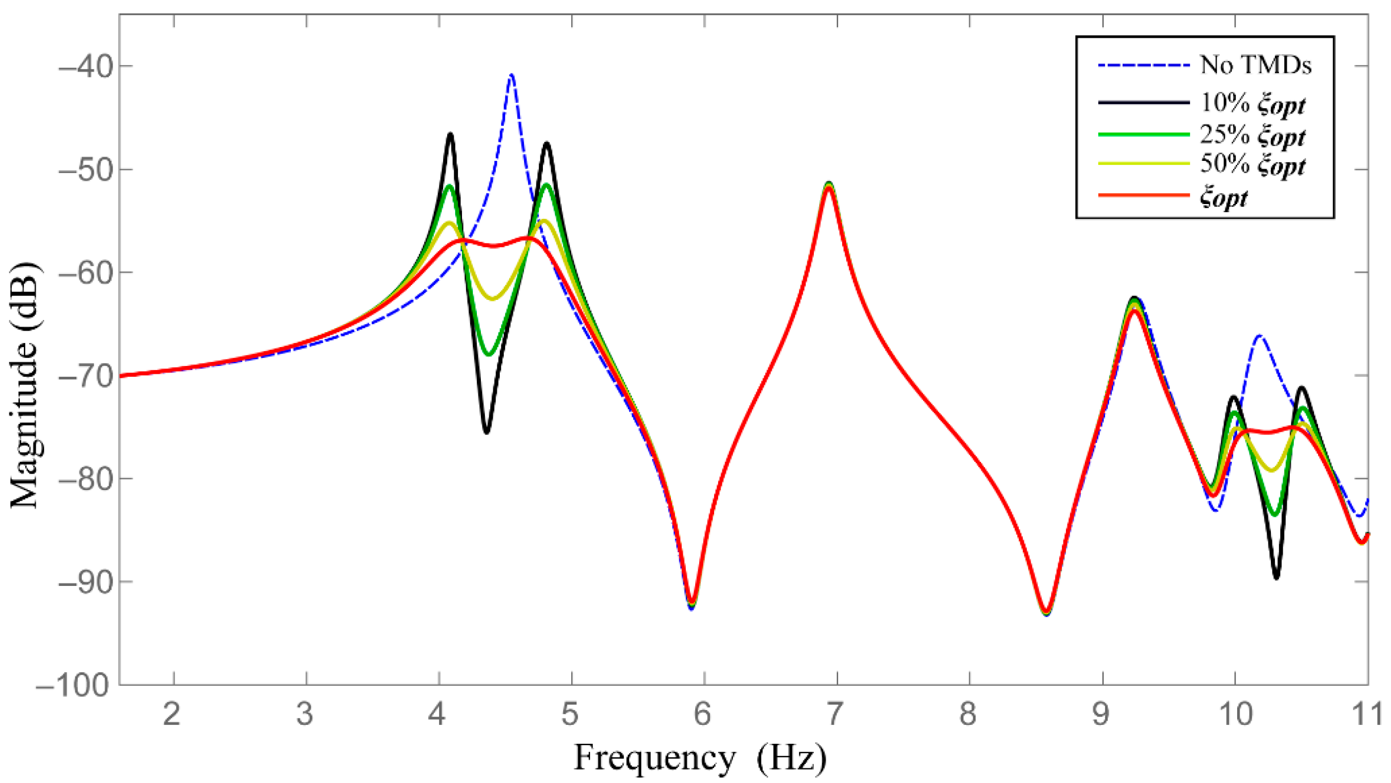 Applsci 10 00457 g005 Applsci 10 00457 g005