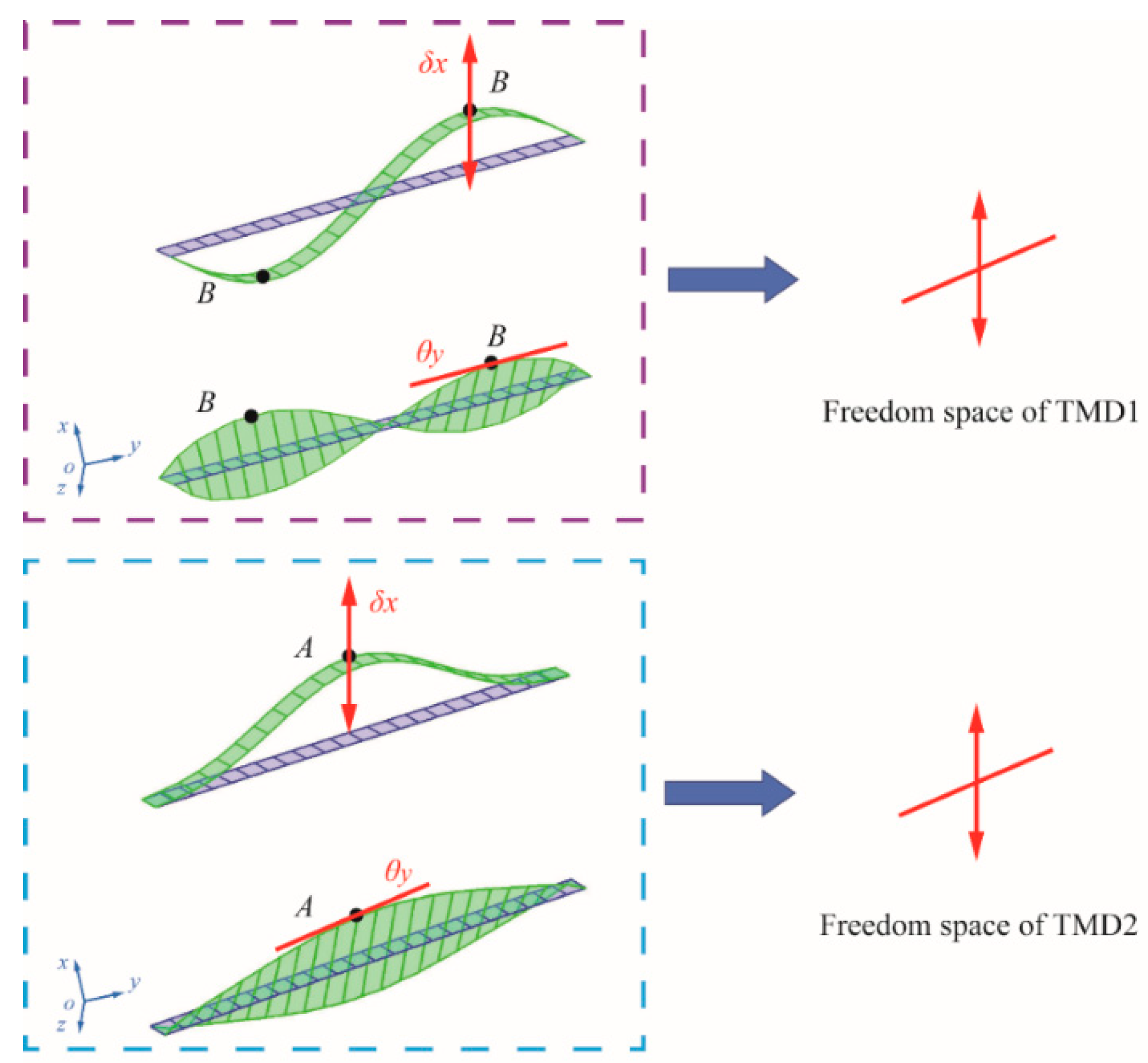 Applsci 10 00457 g008 Applsci 10 00457 g008