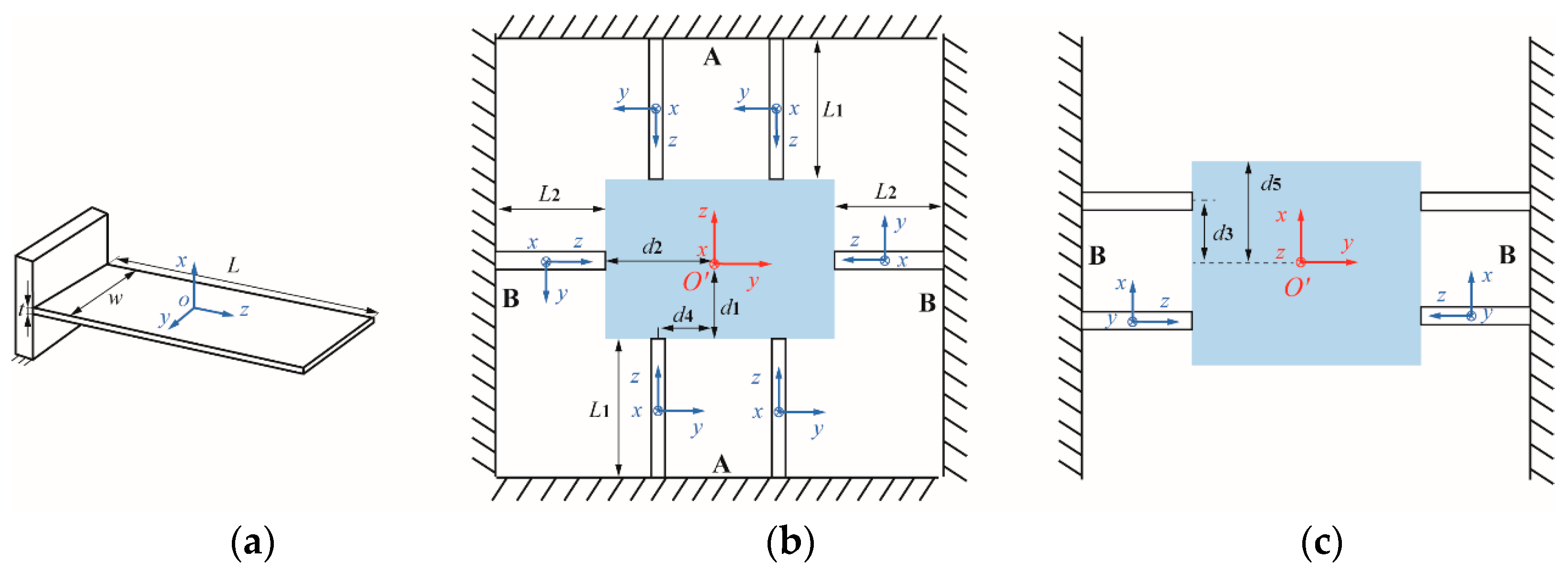 Applsci 10 00457 g010 Applsci 10 00457 g010