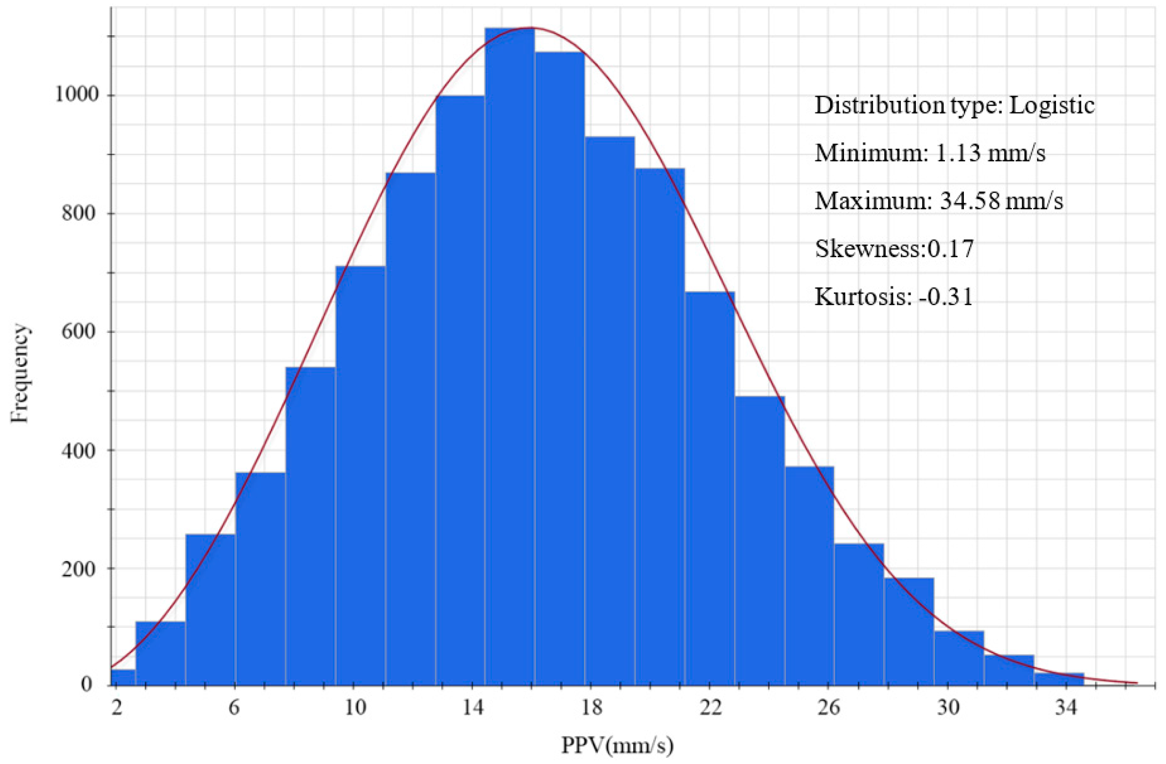 Applsci 10 00472 g007 Applsci 10 00472 g007