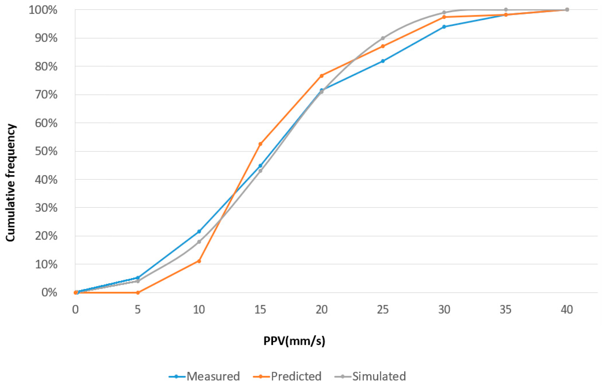 Applsci 10 00472 g008 Applsci 10 00472 g008