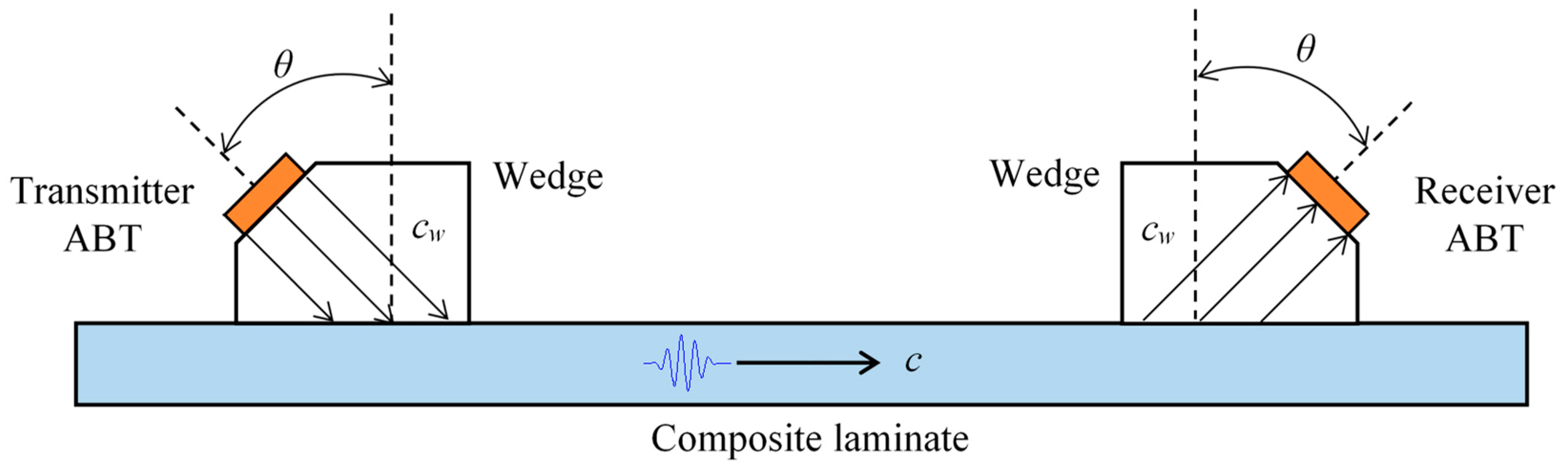 Applsci 10 00484 g001