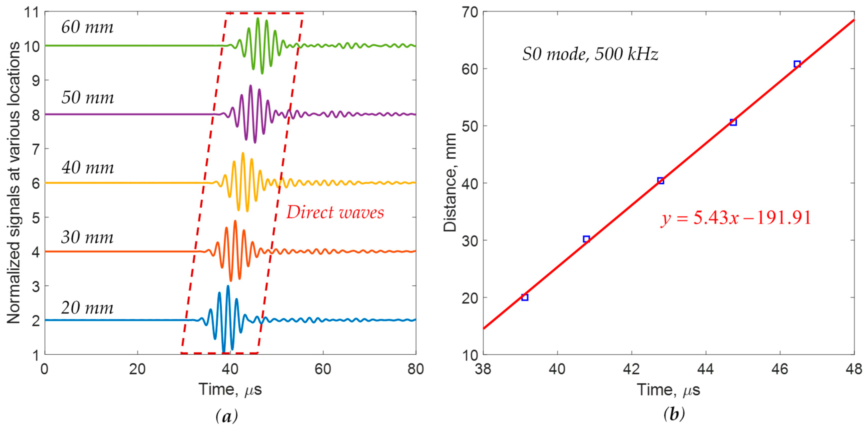 Applsci 10 00484 g010