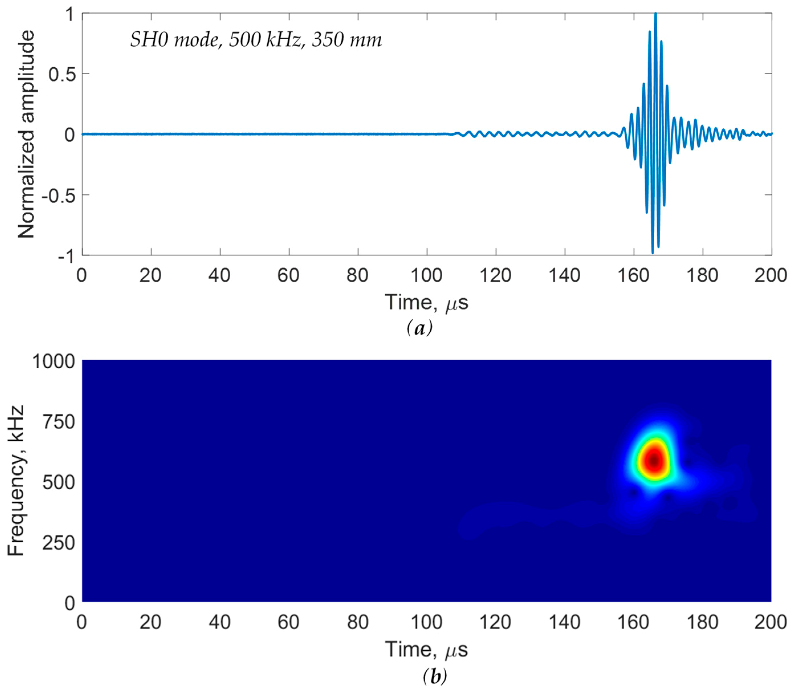 Applsci 10 00484 g021