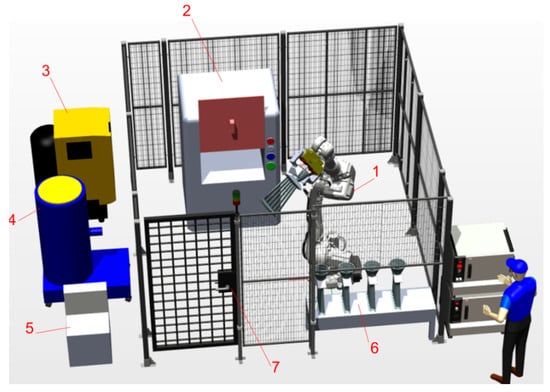 Applied Sciences | Free Full-Text | Programming Of Industrial Robots ...