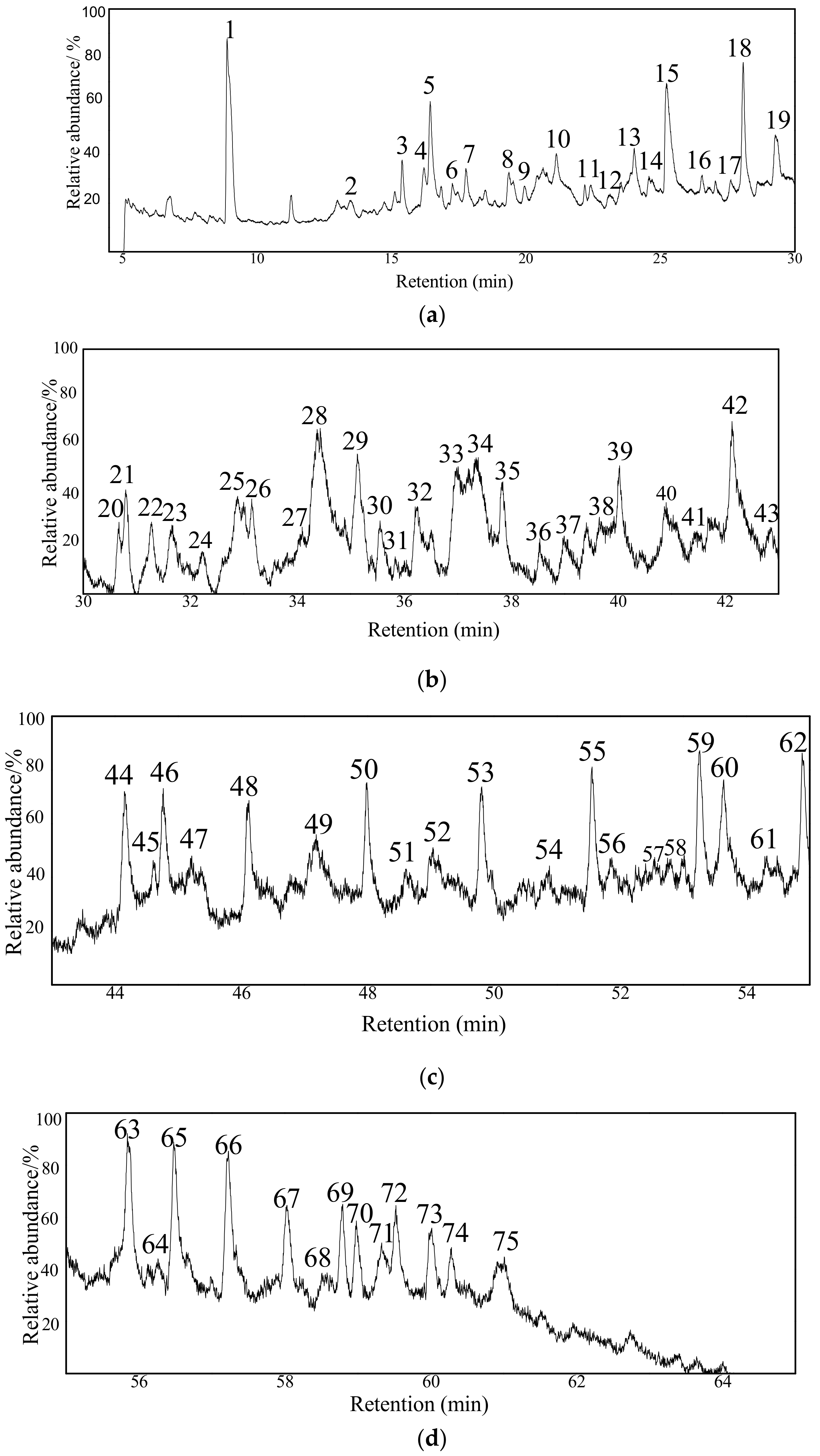 Applsci 10 00494 g005