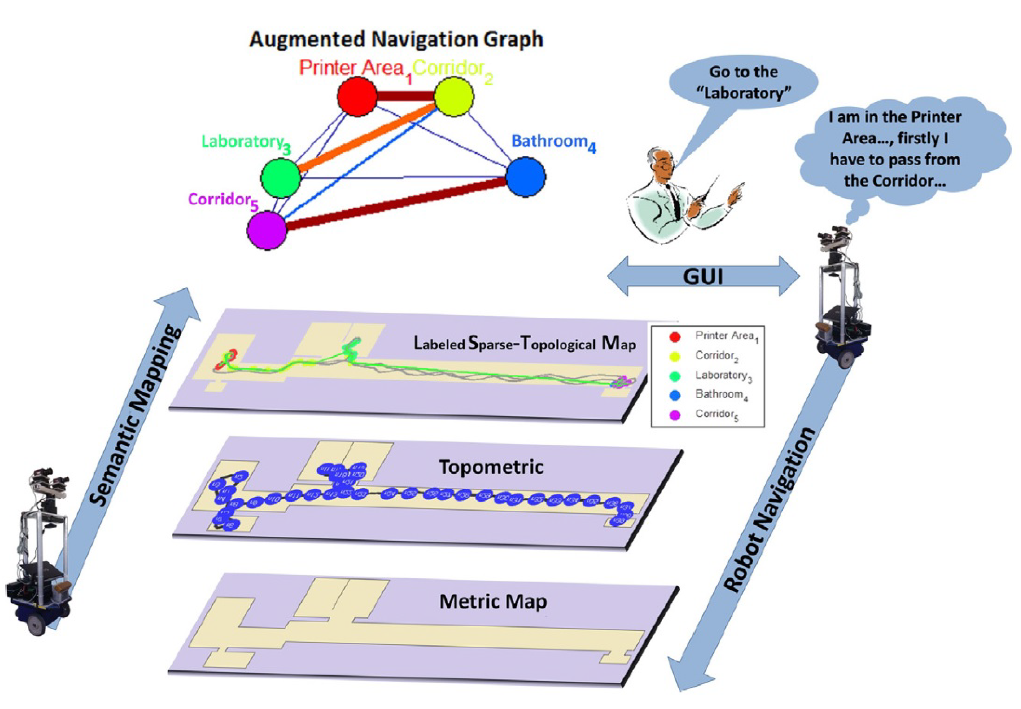 Applied Sciences | Free Full-Text | Semantic Information for Robot  Navigation: A Survey
