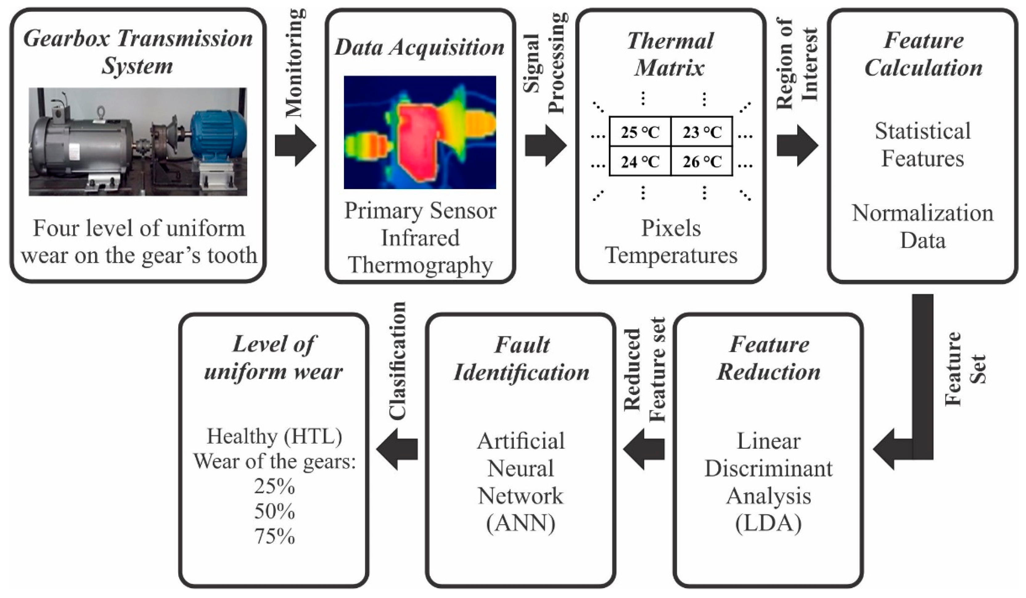 4 methodology