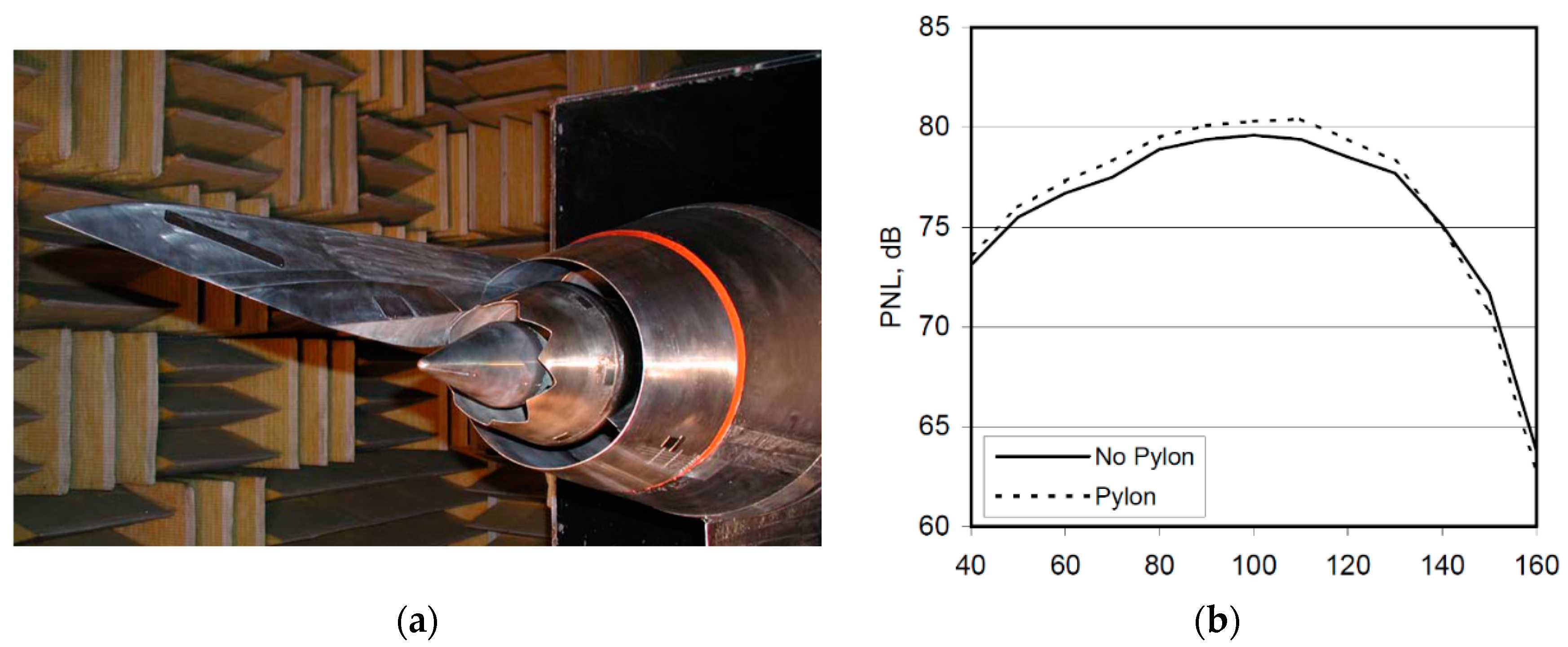 Applied Sciences Free FullText Jet Noise in Airframe Integration