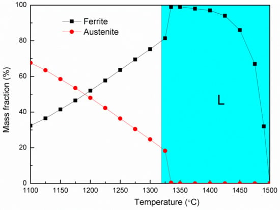 Applied Sciences | Free Full-Text | Simulation Of The Hot Deformation ...