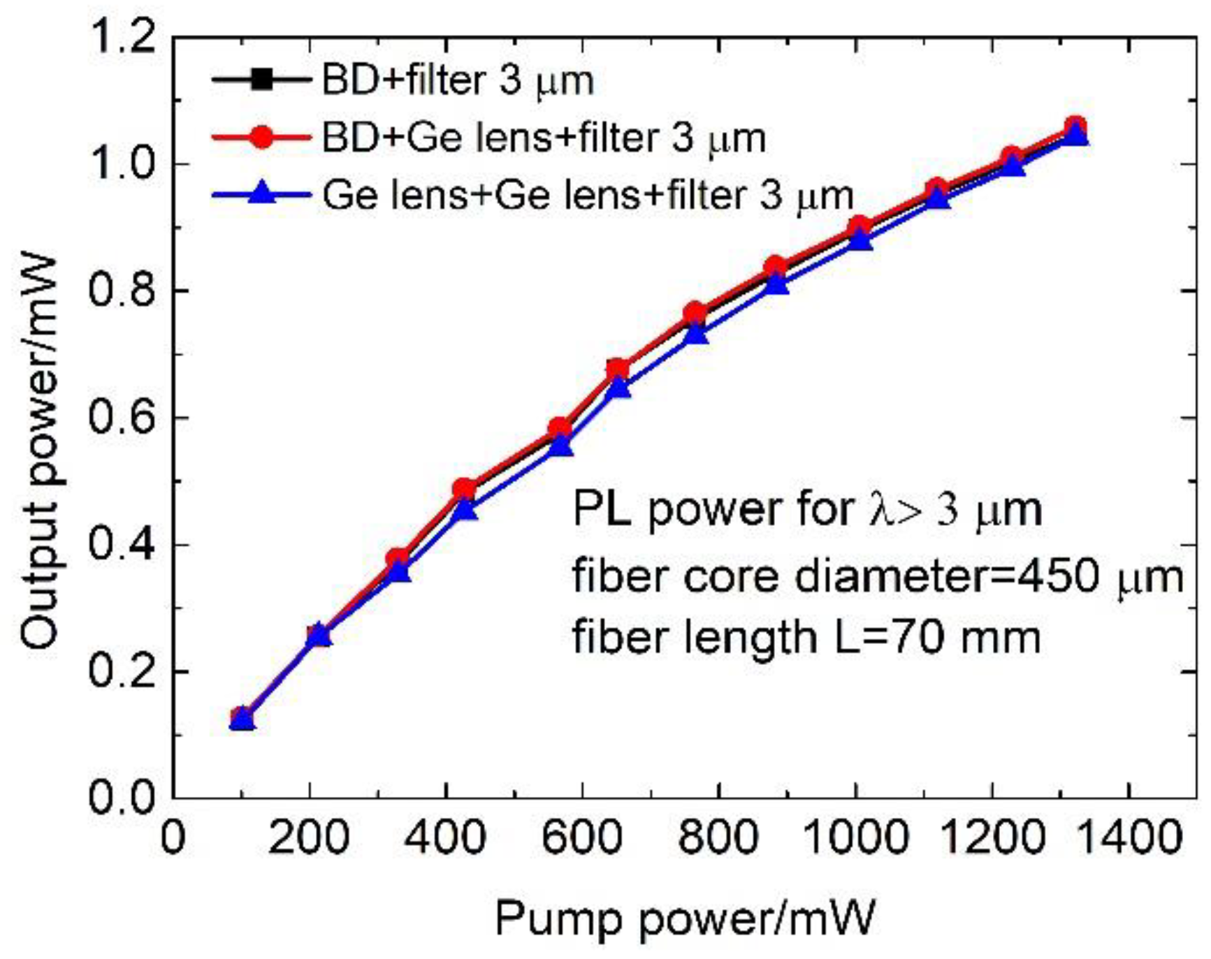 Applsci 10 00539 g003 Applsci 10 00539 g003