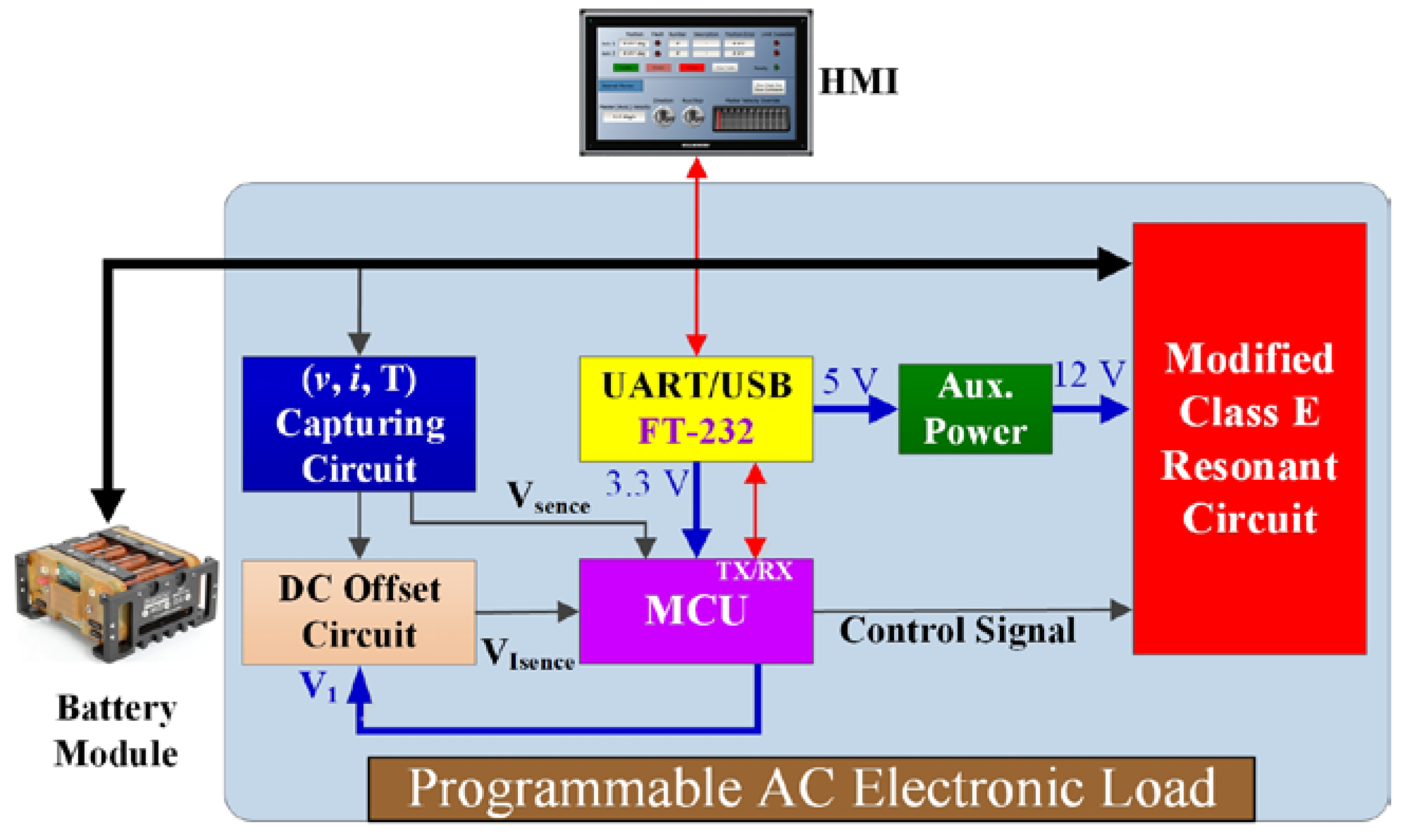 5 Letter Word Ending In Uart