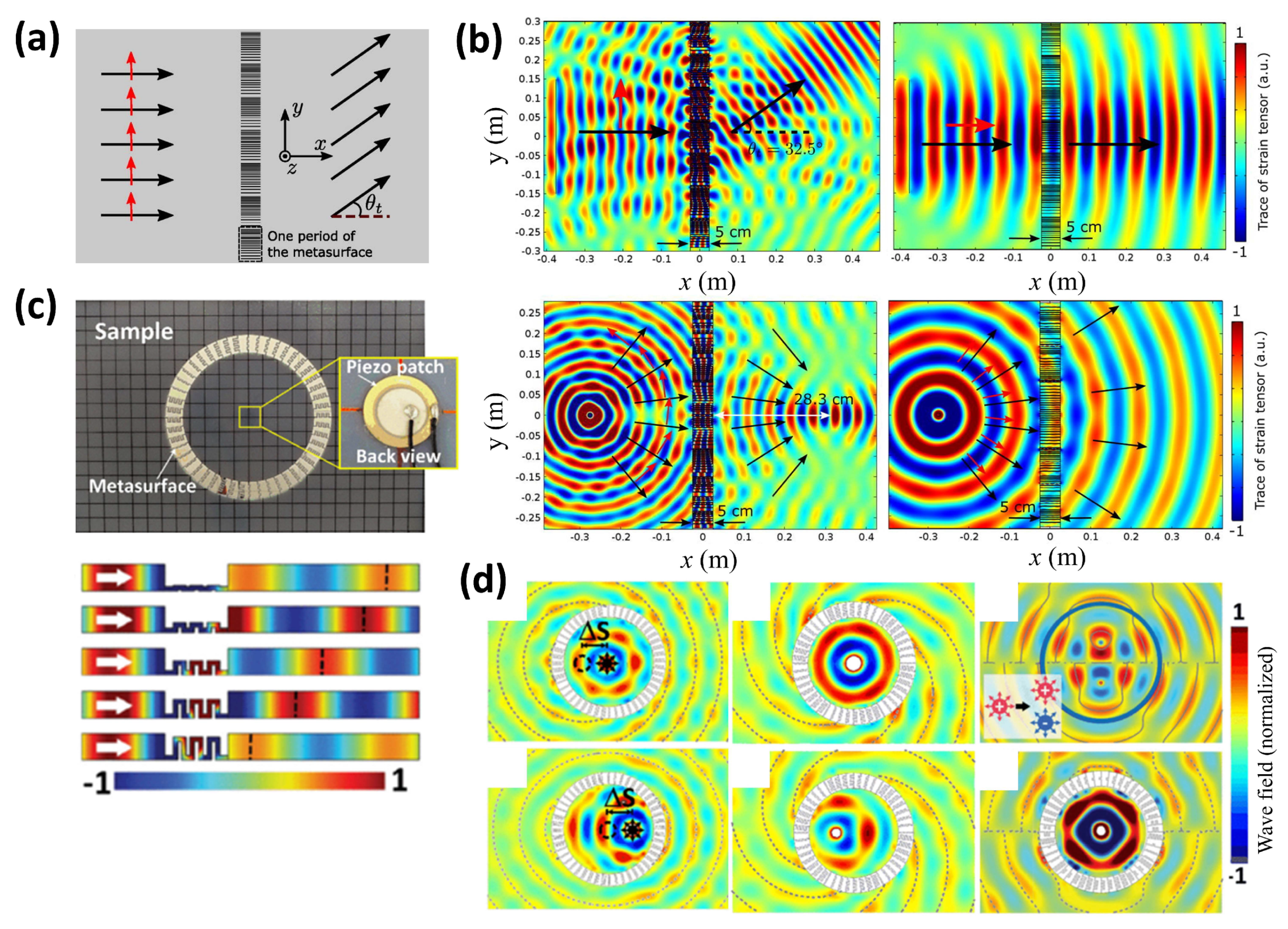 Applied Sciences | Free Full-Text | Recent Advances in Non