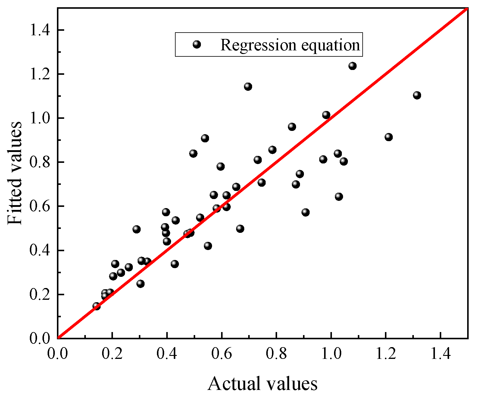 Applsci 10 00566 g005