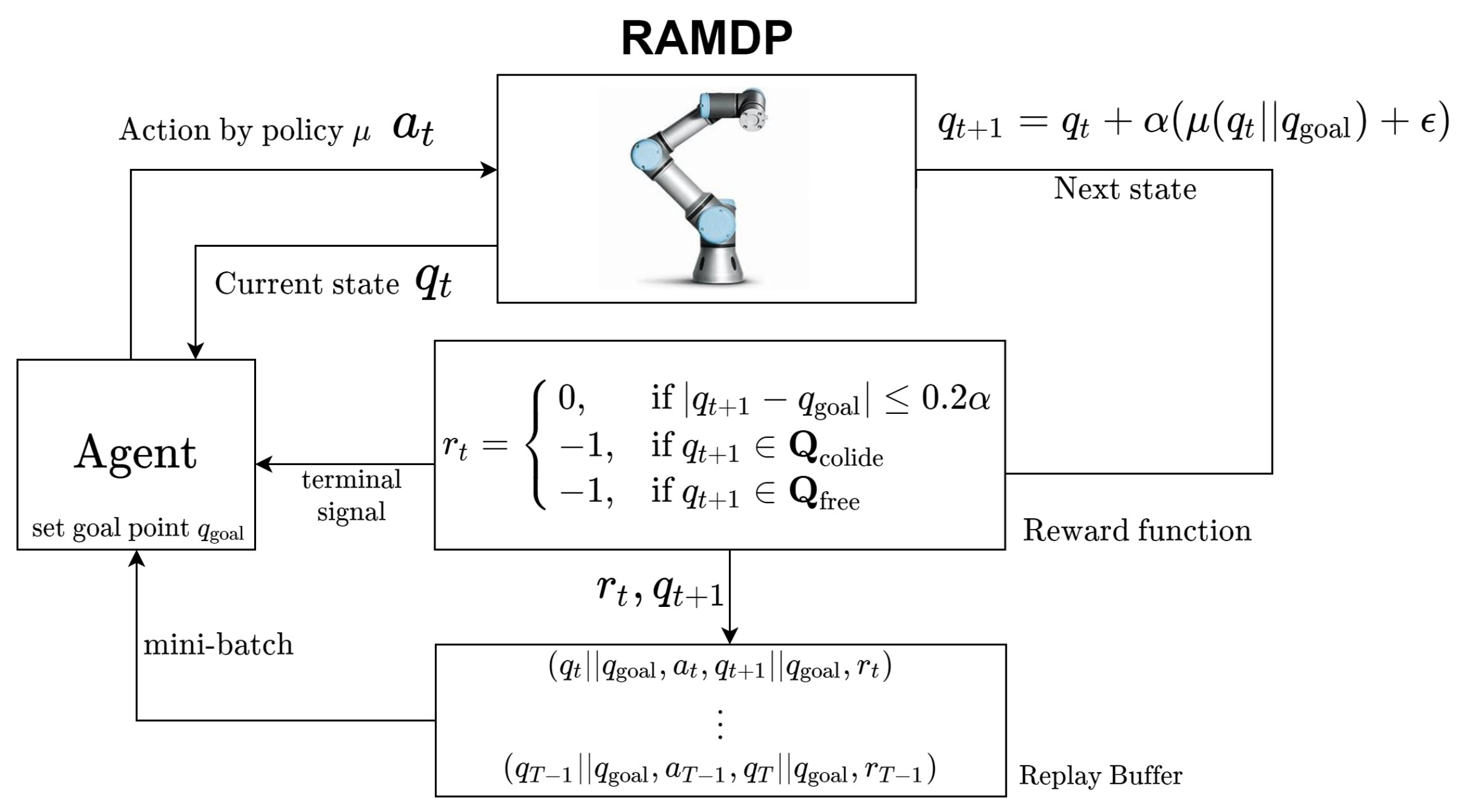 Applied Sciences | Free Full-Text | Motion Planning of Robot Manipulators  for a Smoother Path Using a Twin Delayed Deep Deterministic Policy Gradient  with Hindsight Experience Replay