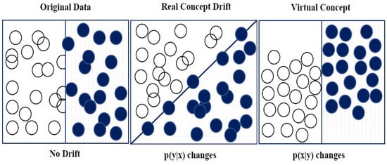 Applied Sciences | Free Full-Text | Fast Reaction to Sudden Concept ...