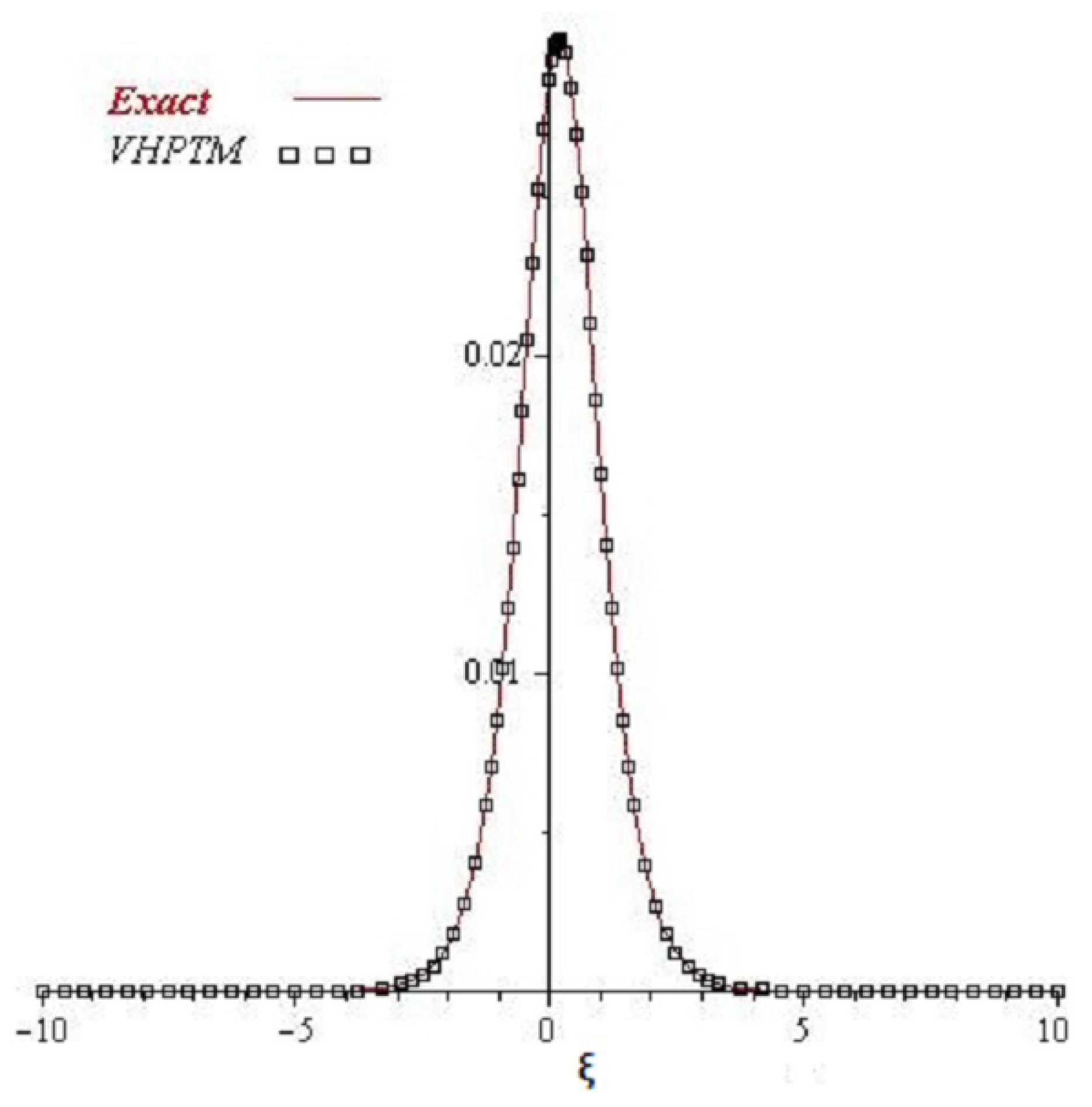 Applsci 10 00610 g003 Applsci 10 00610 g003