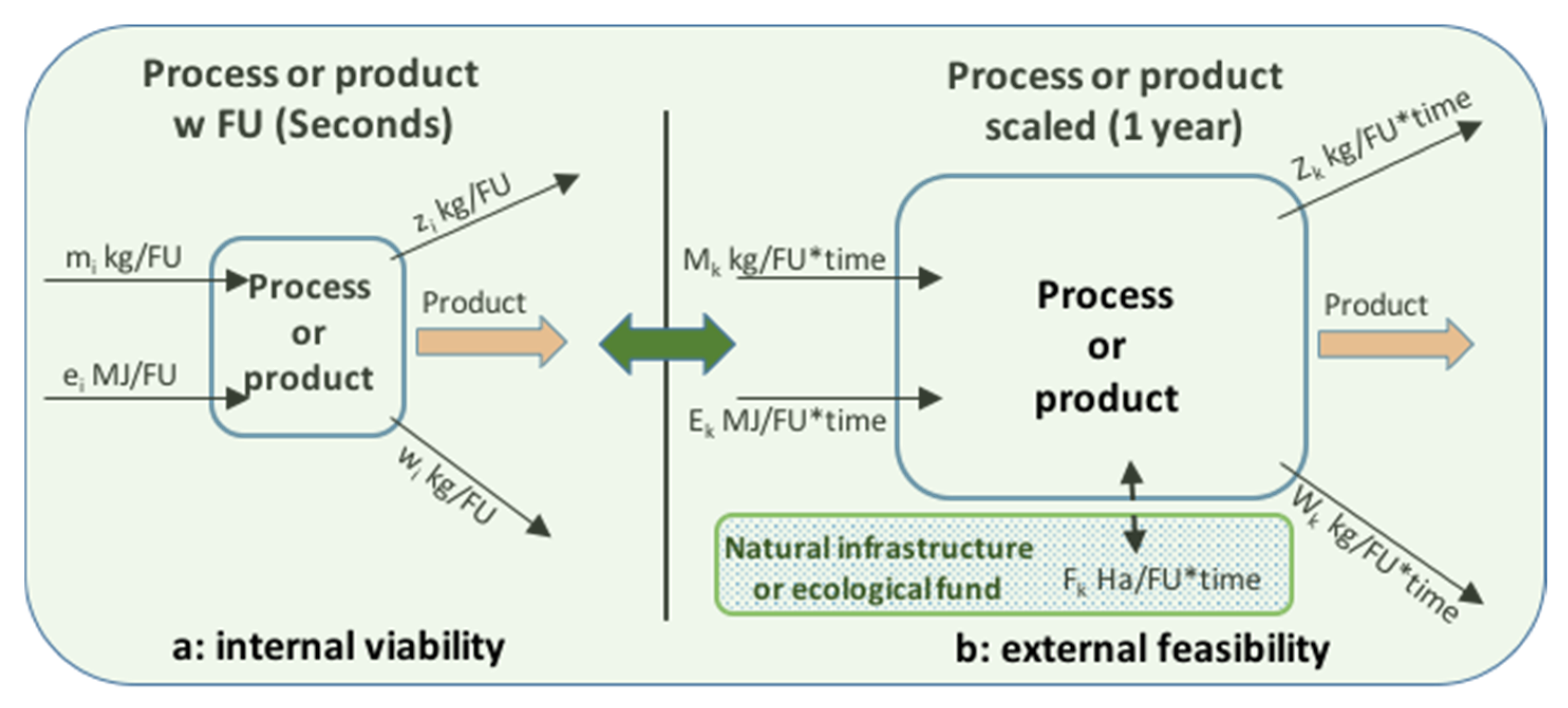 Applsci 10 00622 g003