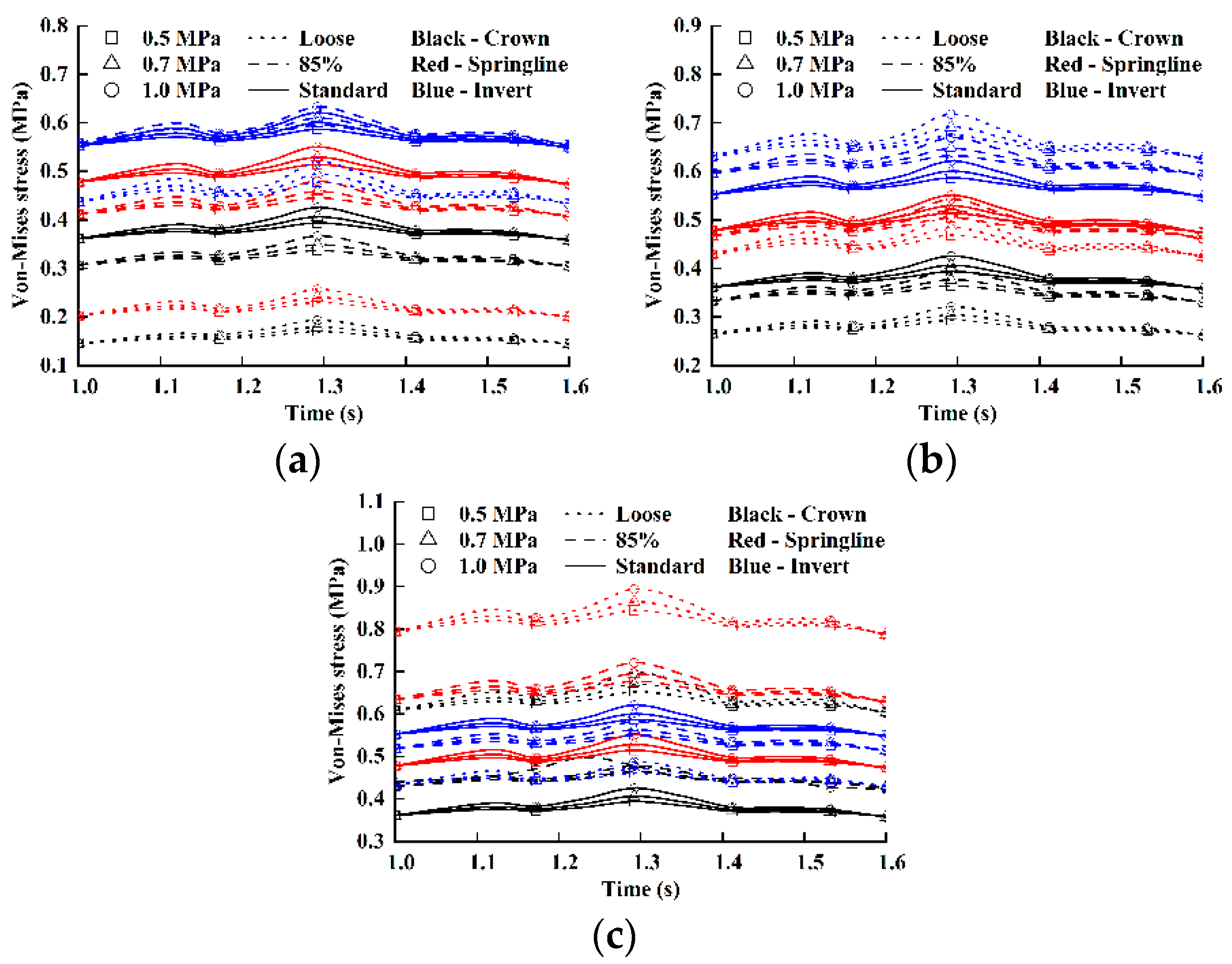 Applsci 10 00627 g011 Applsci 10 00627 g011