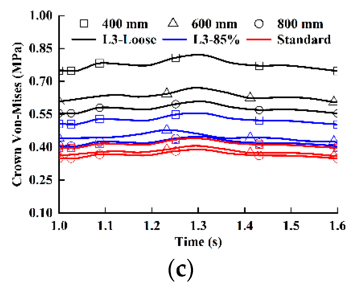 Applsci 10 00627 g013b Applsci 10 00627 g013b