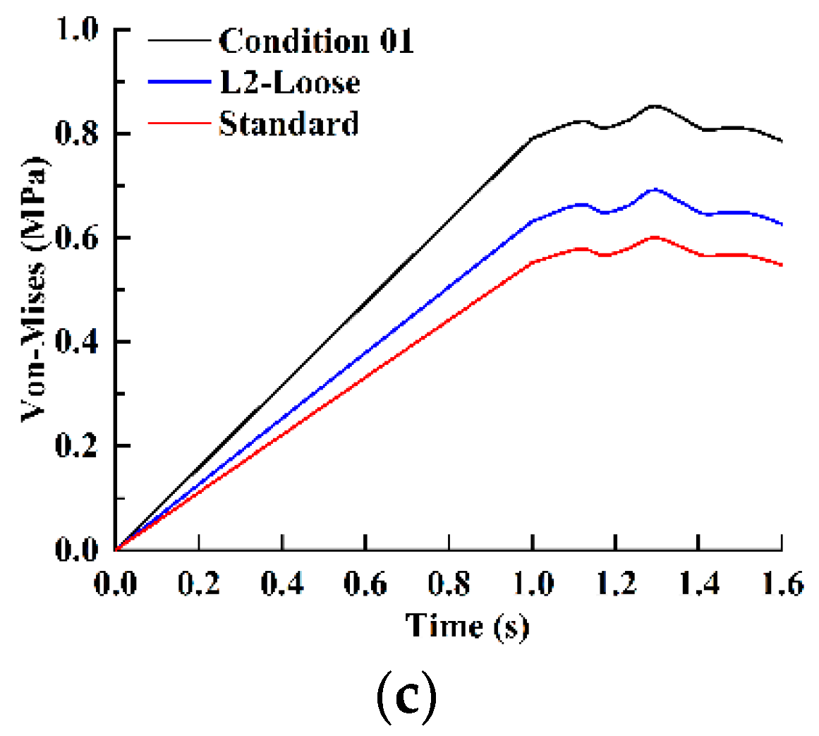 Applsci 10 00627 g020b Applsci 10 00627 g020b