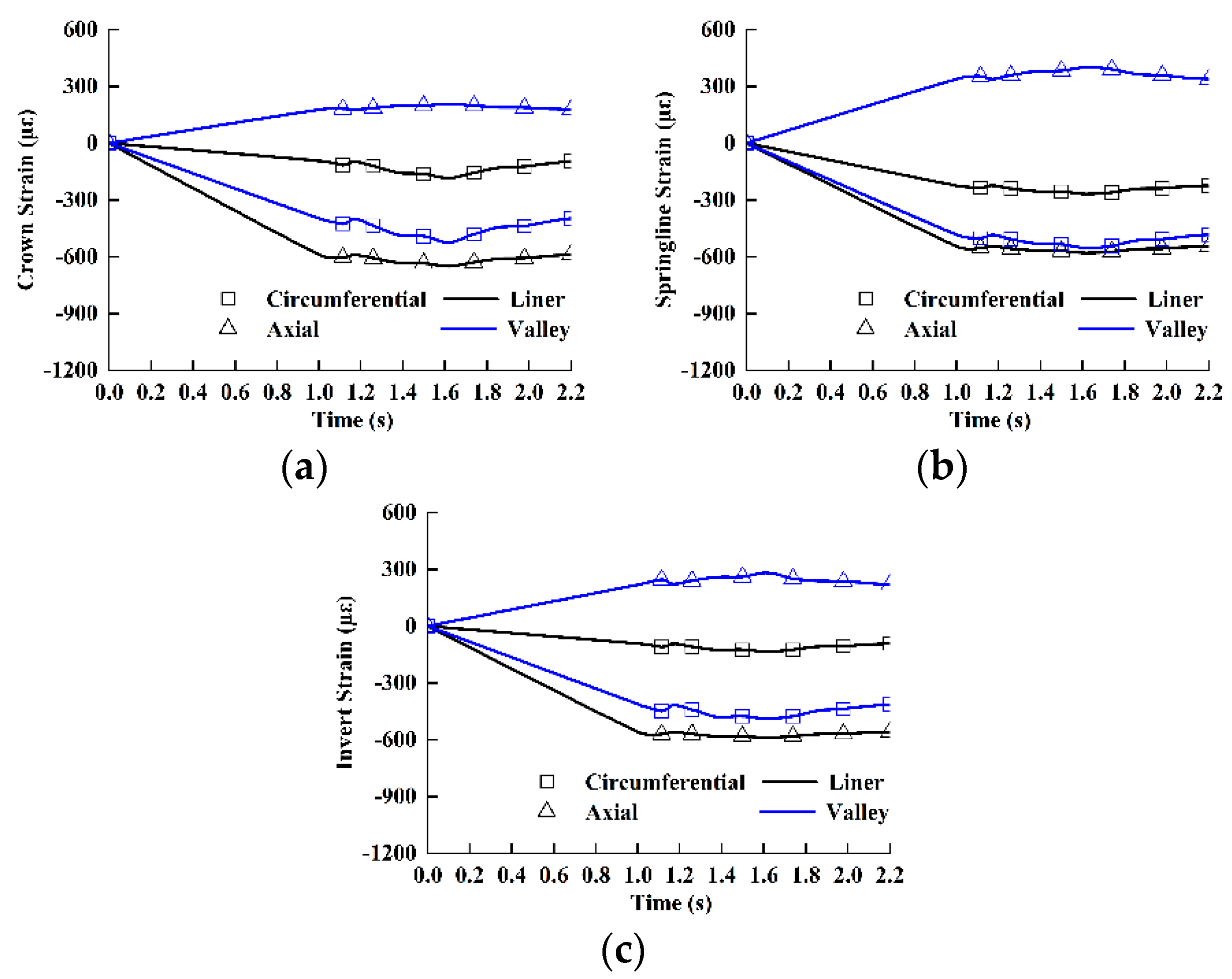 Applsci 10 00627 g026 Applsci 10 00627 g026