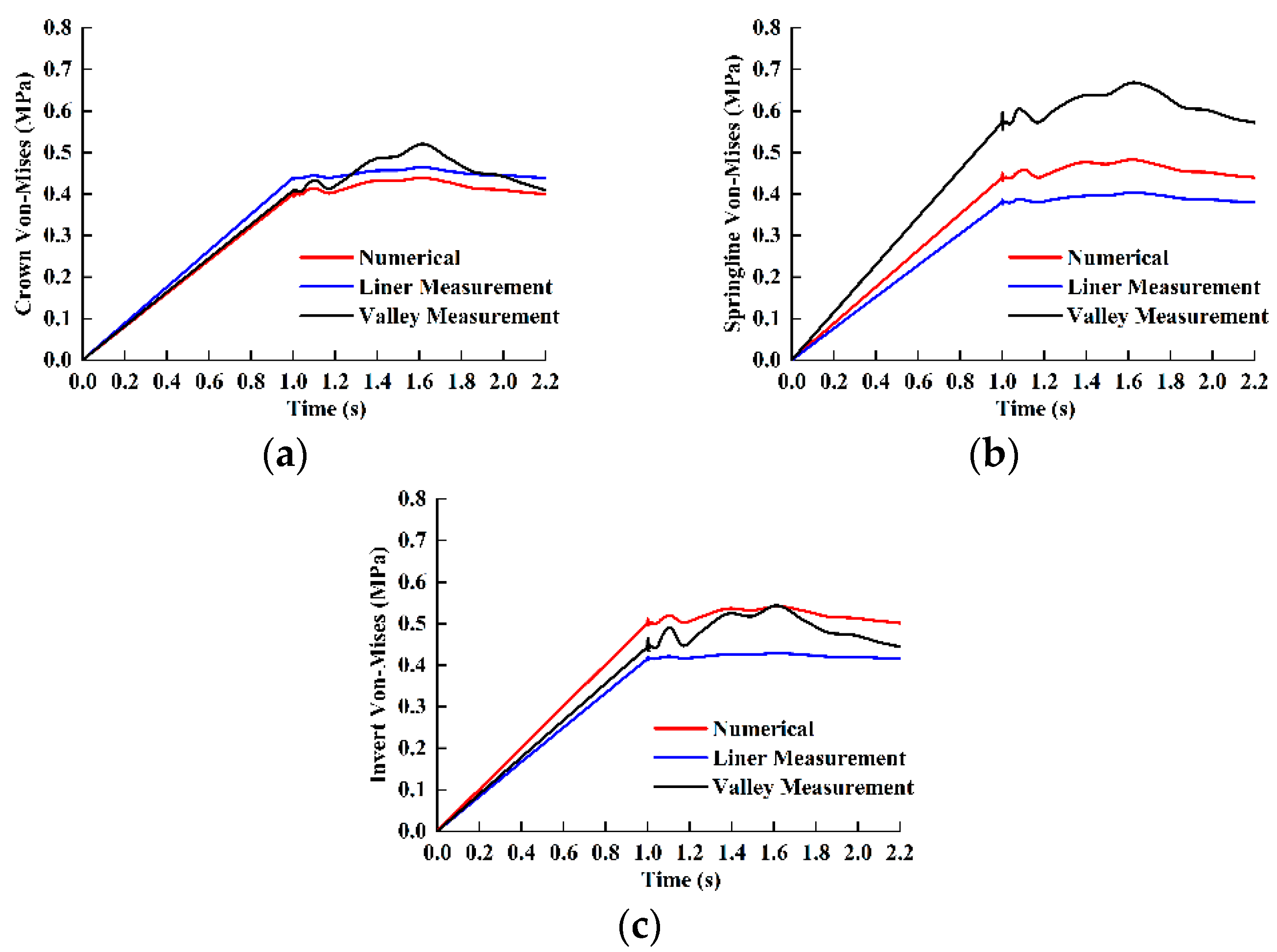 Applsci 10 00627 g027 Applsci 10 00627 g027