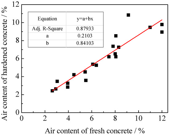 Air-Void system Image - RapidAir - Germann Instruments