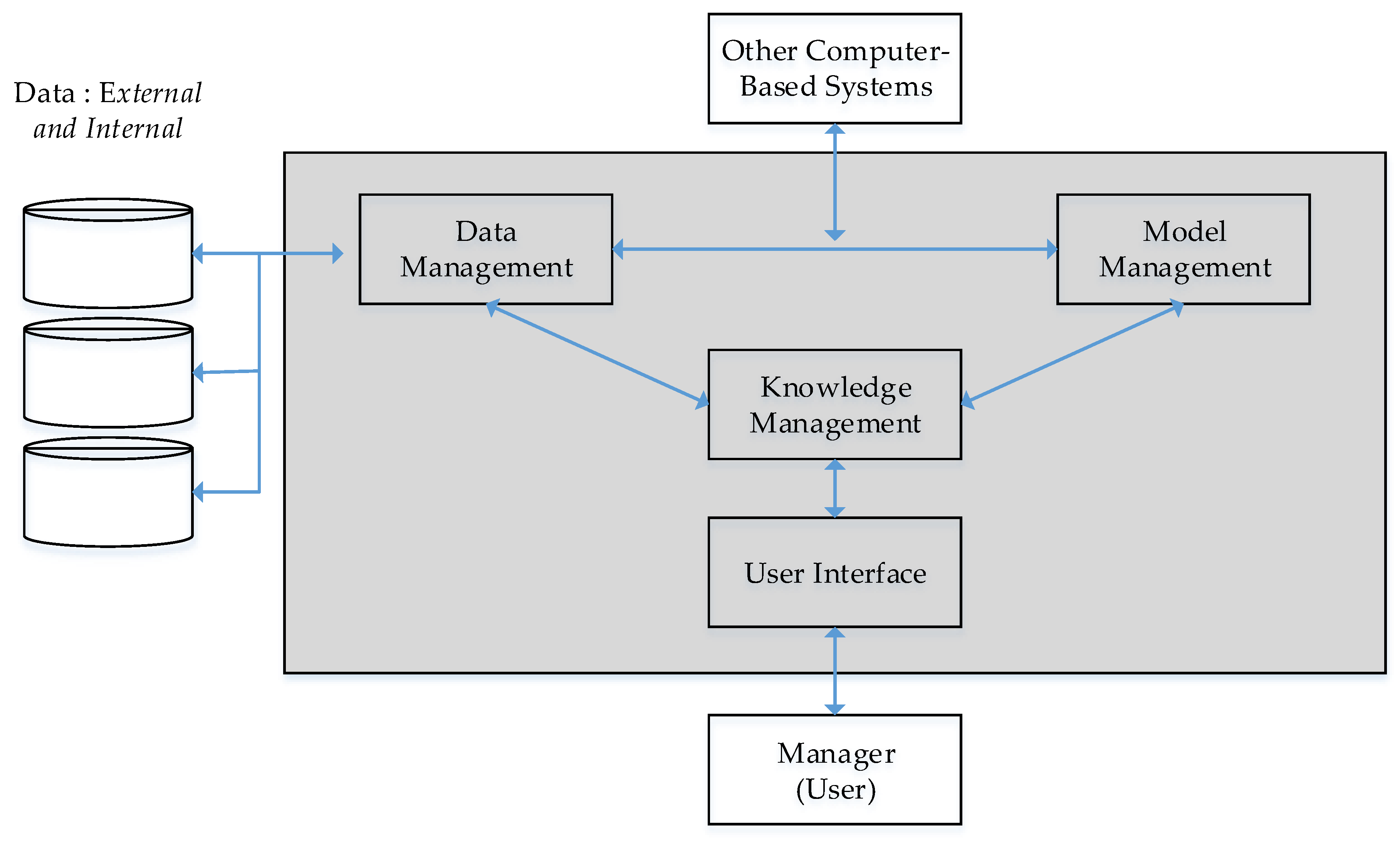 Applied Sciences | Free Full-Text | Conceptual Framework of an ...