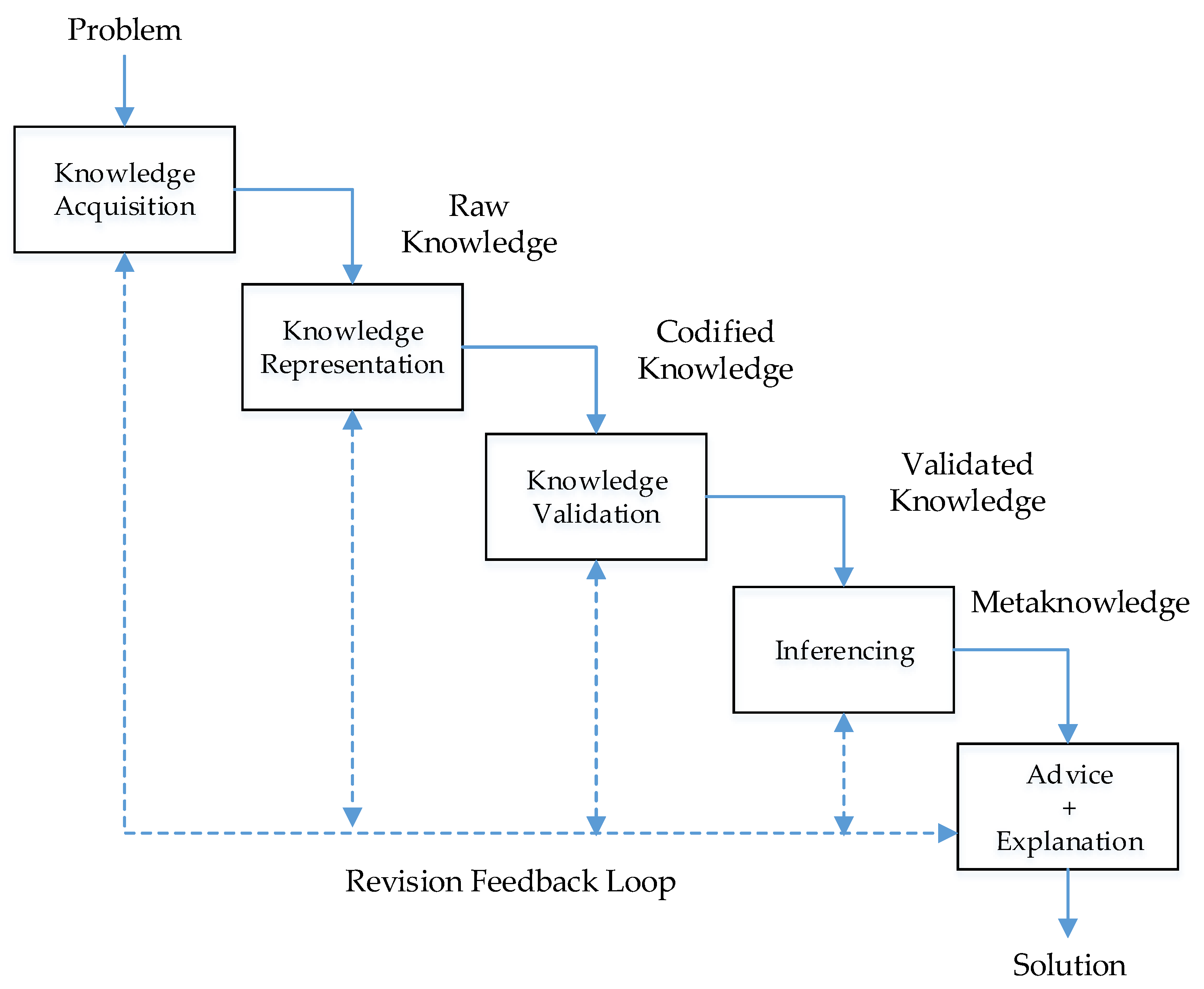 Tools steam engine knowledge systematic methods a theory фото 78