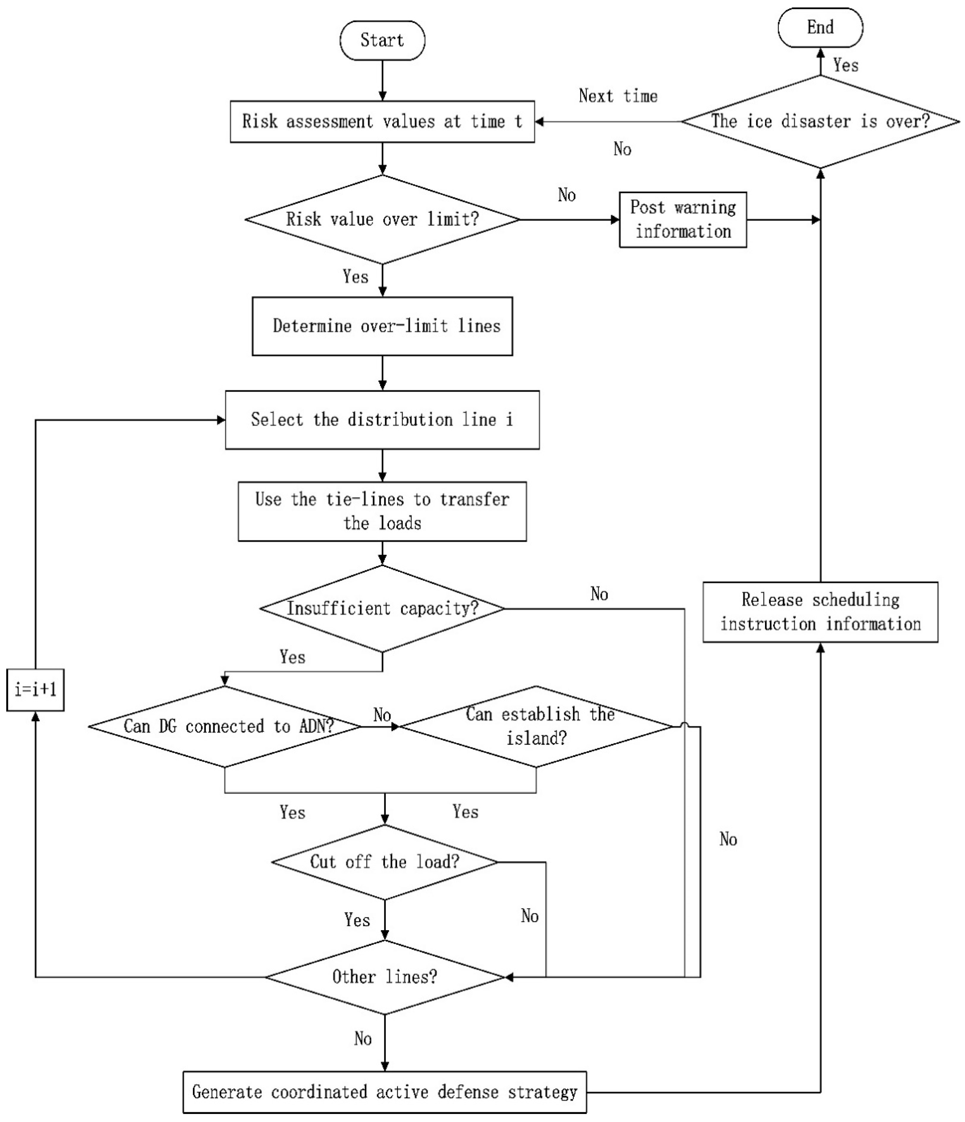 Applsci 10 00672 g004 Applsci 10 00672 g004