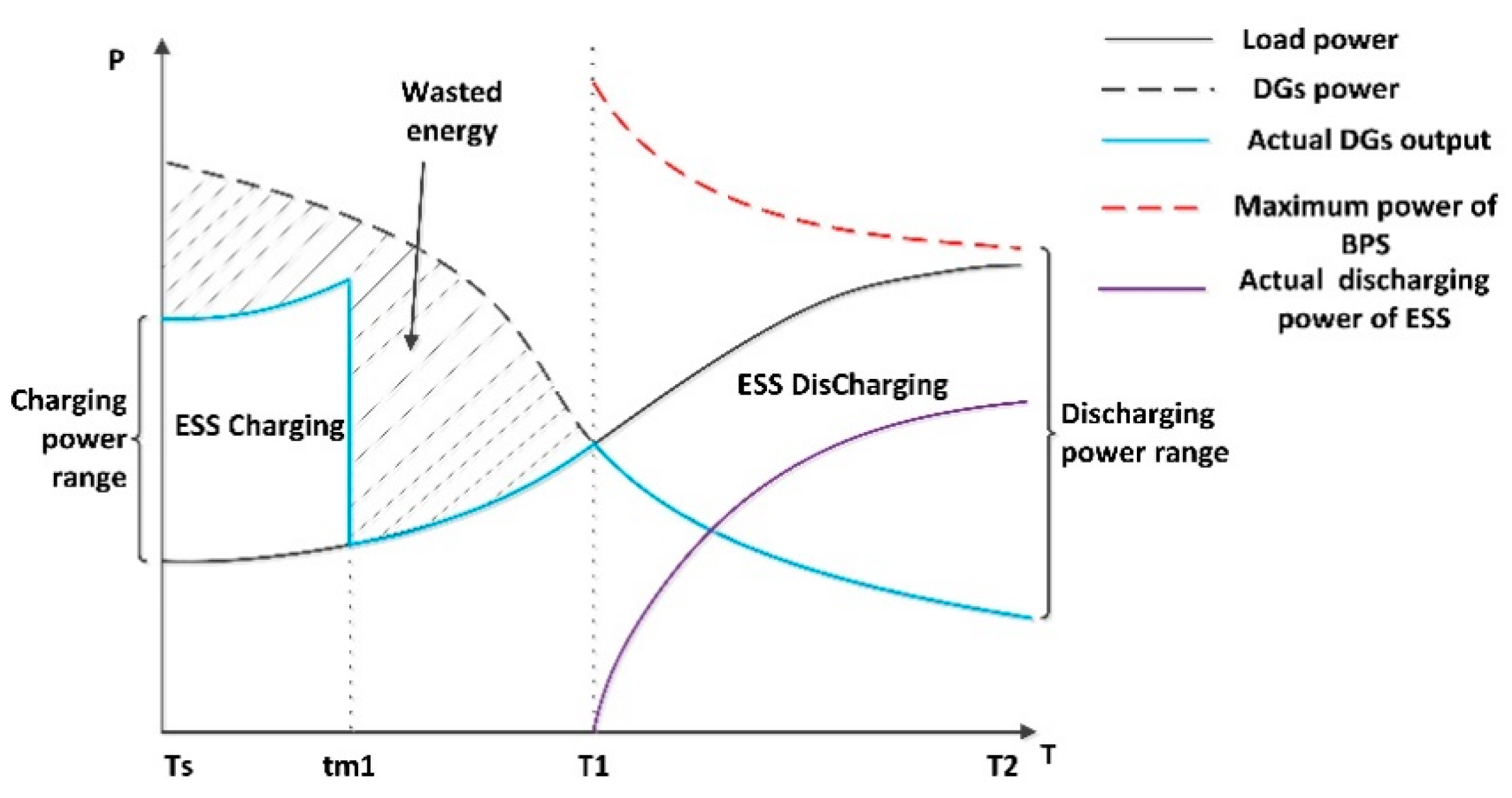 Applsci 10 00672 g0a2 Applsci 10 00672 g0a2