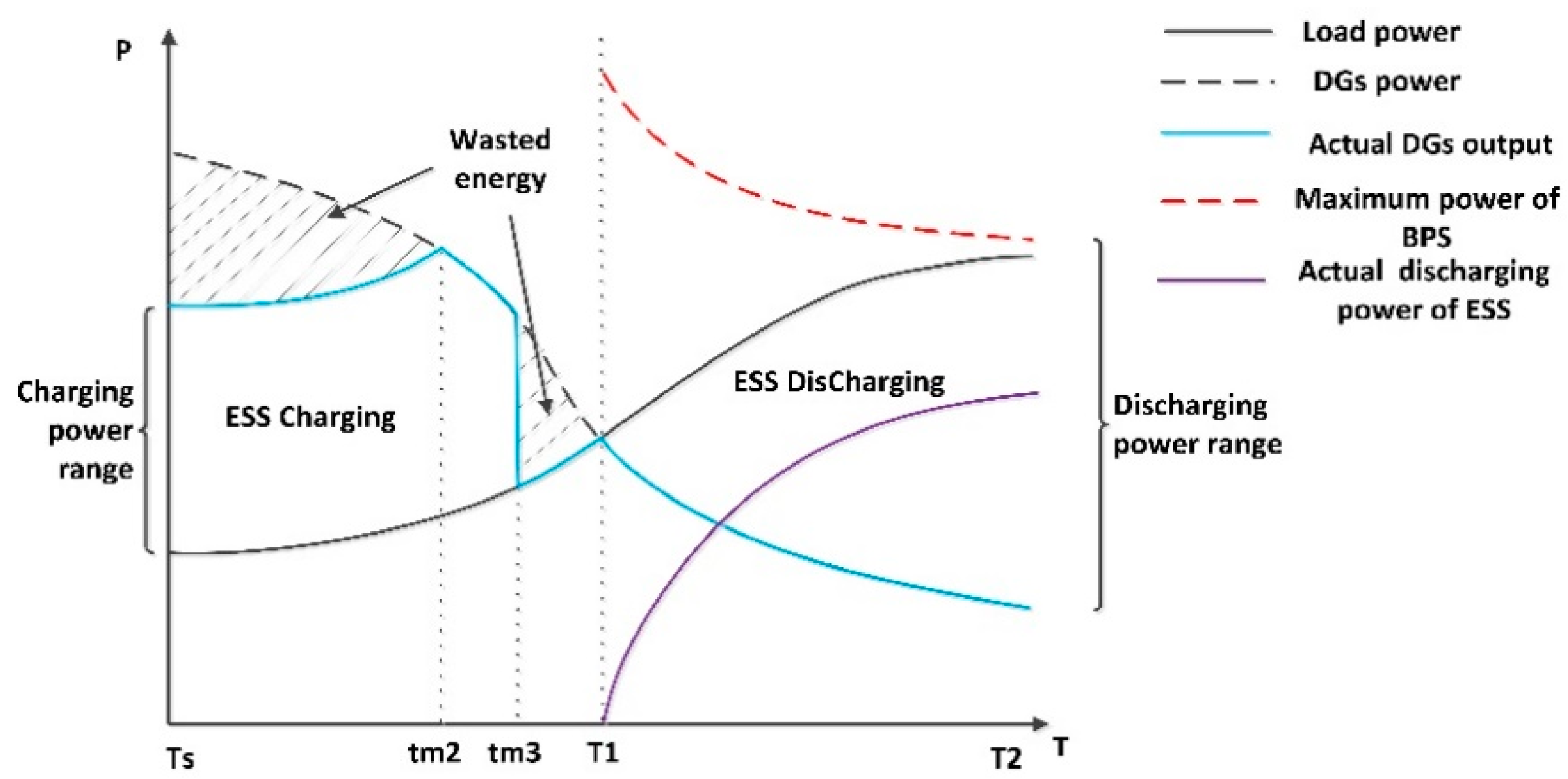Applsci 10 00672 g0a3 Applsci 10 00672 g0a3