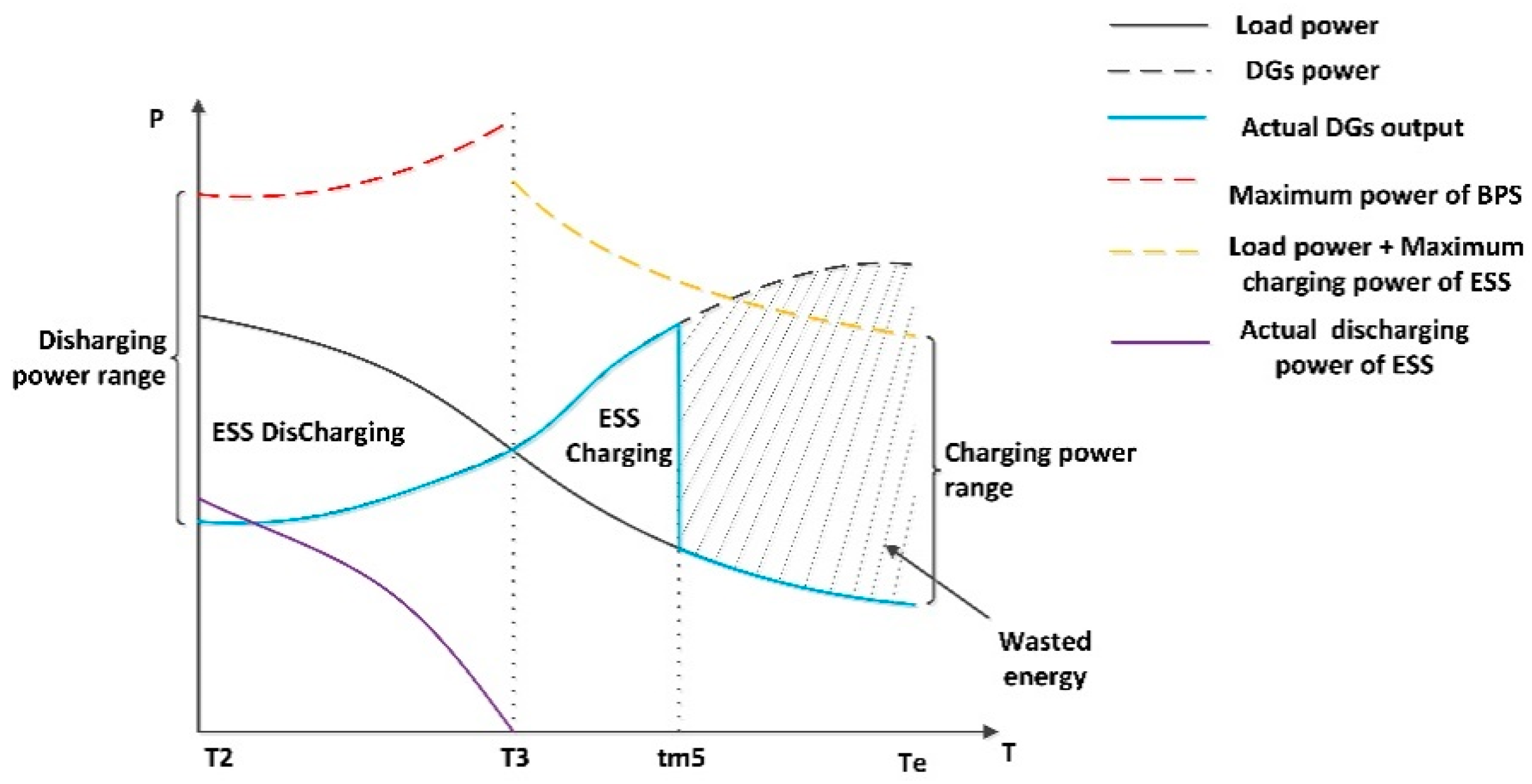 Applsci 10 00672 g0a5 Applsci 10 00672 g0a5