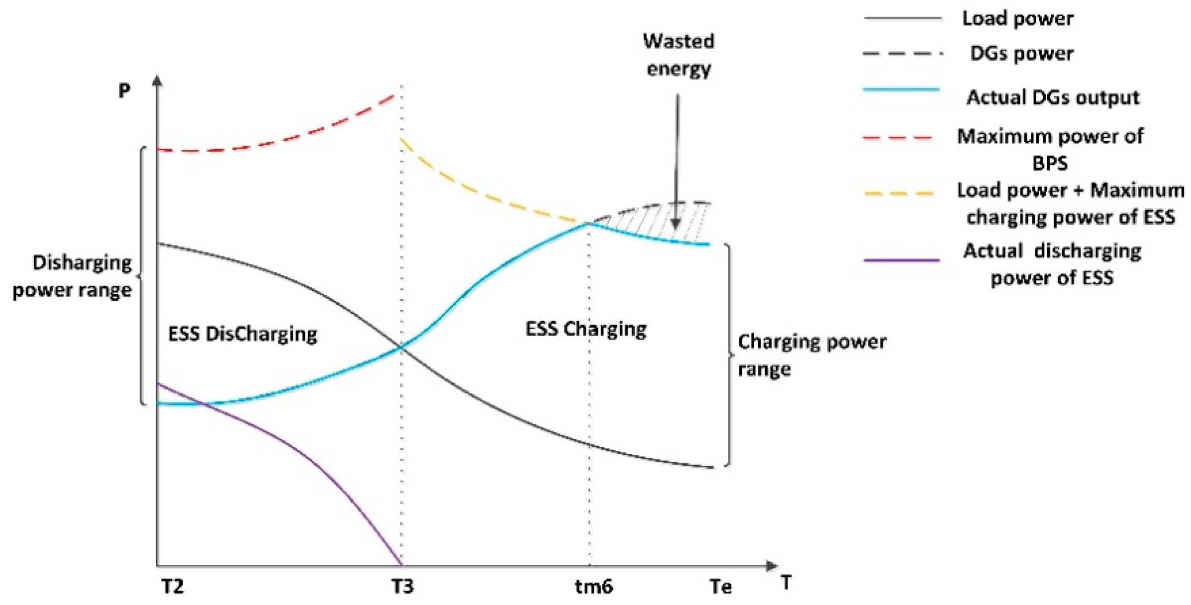 Applsci 10 00672 g0a7 Applsci 10 00672 g0a7