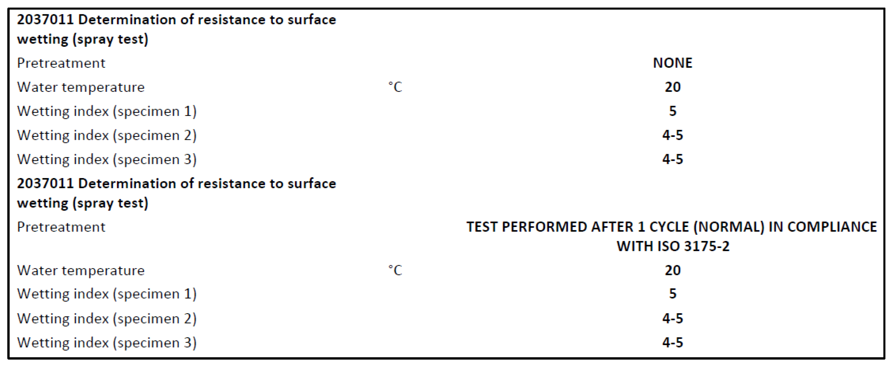 400 gram thermolite insulation temperature rating