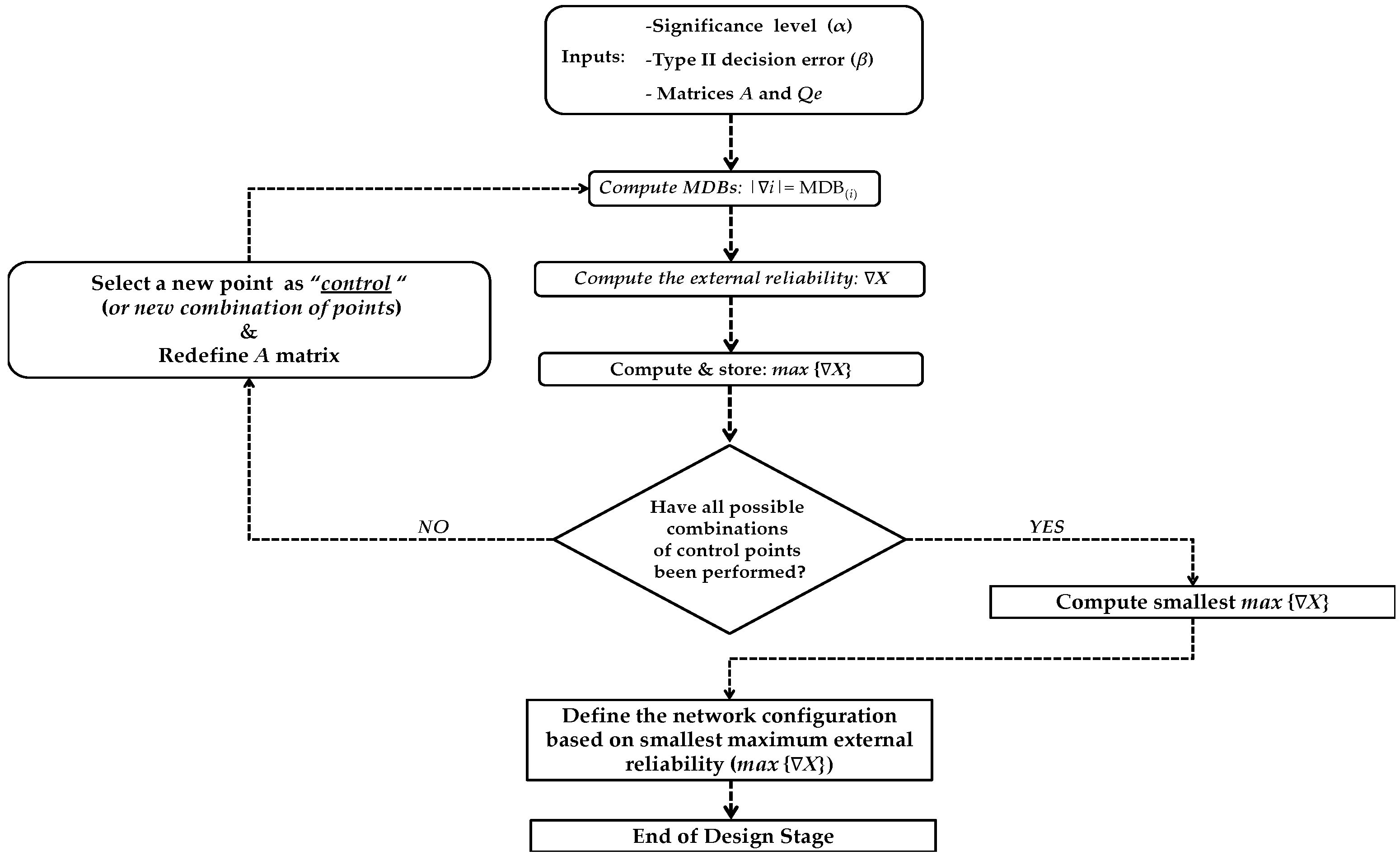 Applsci 10 00687 g001
