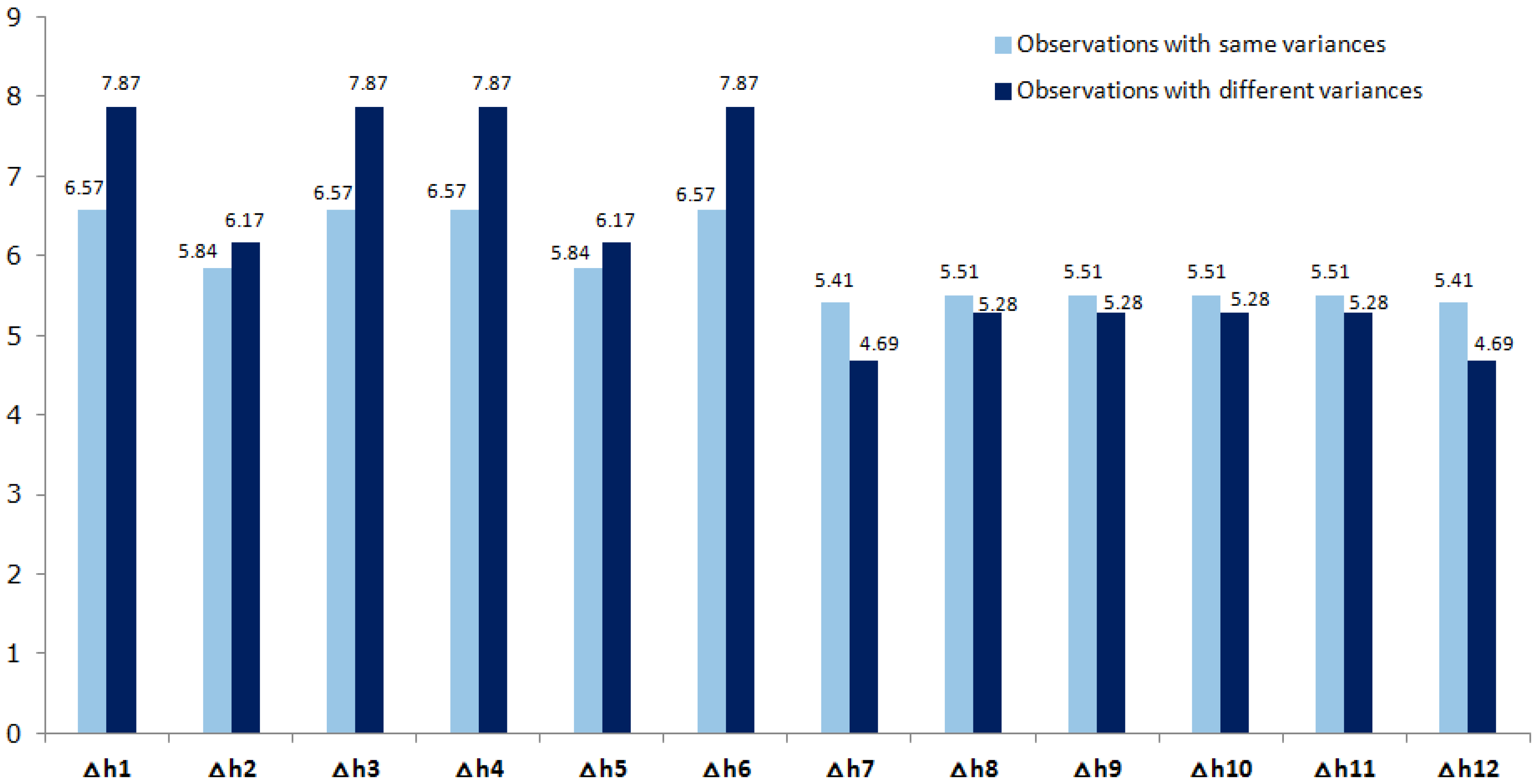 Applsci 10 00687 g003