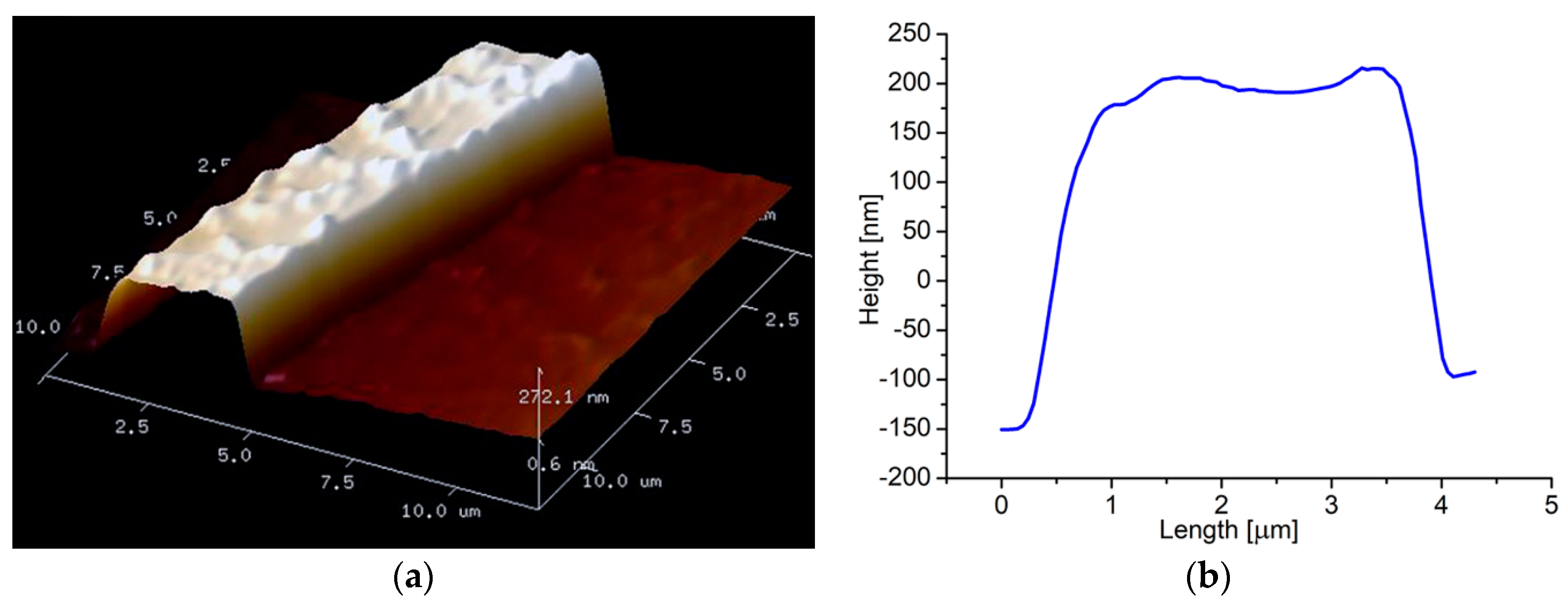Applsci 10 00693 g004