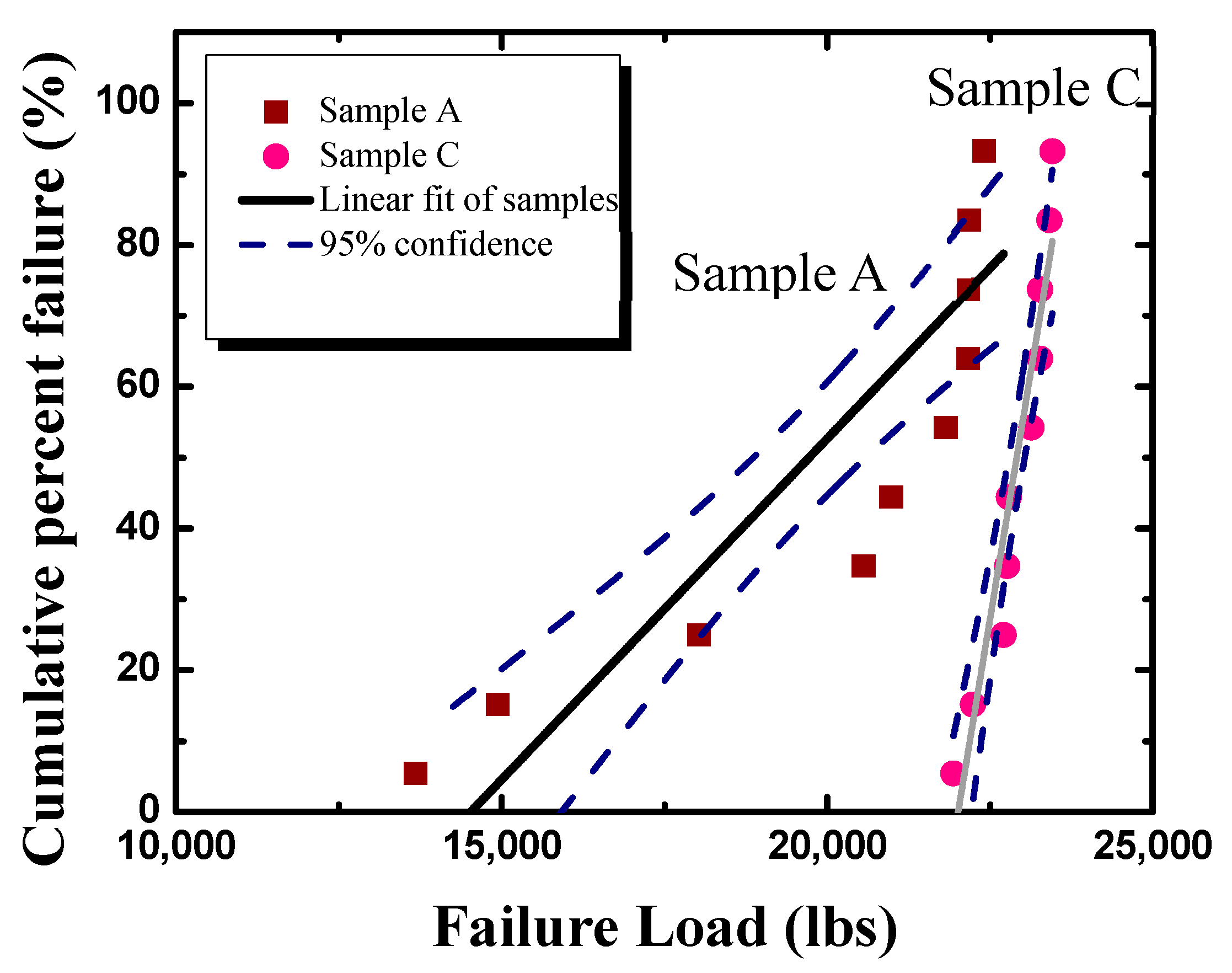 Applsci 10 00694 g005