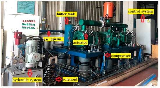 Applied Sciences | Free Full-Text | Performance Degradation Analysis and  Optimization of the Stepless Capacity Regulation System for Reciprocating  Compressors